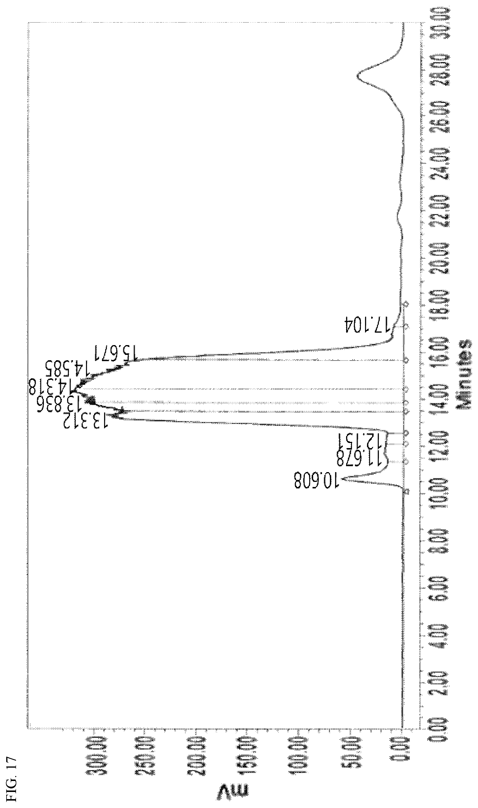 Patent US12139455 Figure 18 – Polyethylene glycol derivative and use thereof