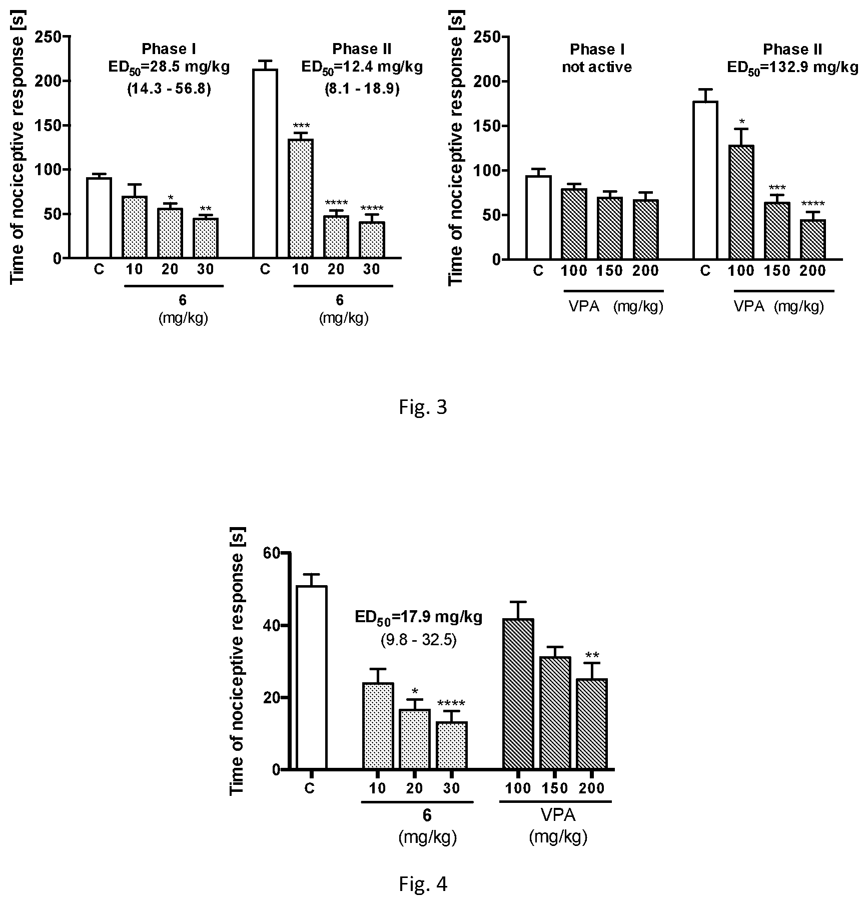 Patent US12139458 Figure 3 – (2,5-dioxopyrrolidin-1-yl)(phenyl)-acetamide derivatives and their use in the treatment of neurological diseases