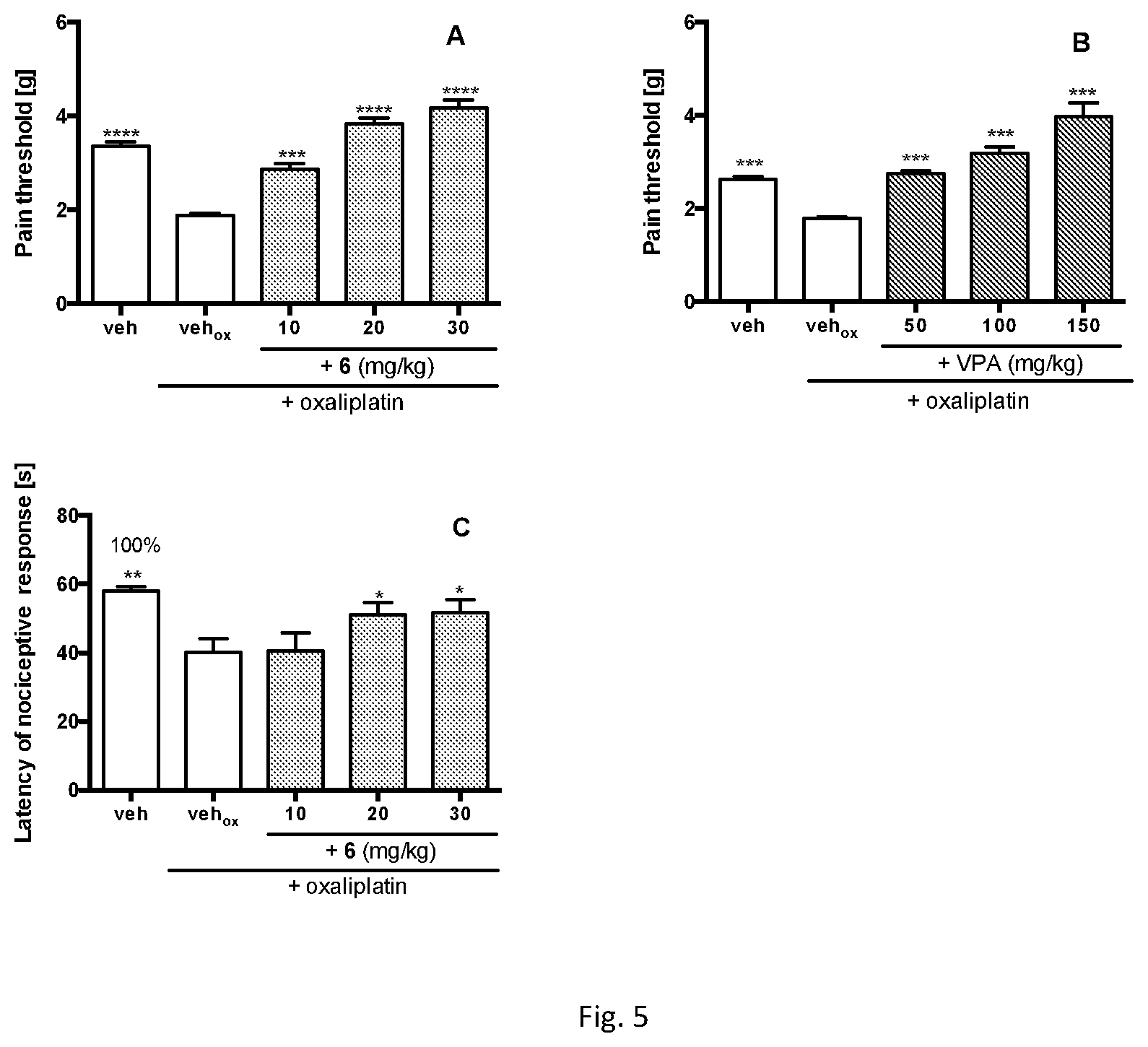 Patent US12139458 Figure 4 – (2,5-dioxopyrrolidin-1-yl)(phenyl)-acetamide derivatives and their use in the treatment of neurological diseases