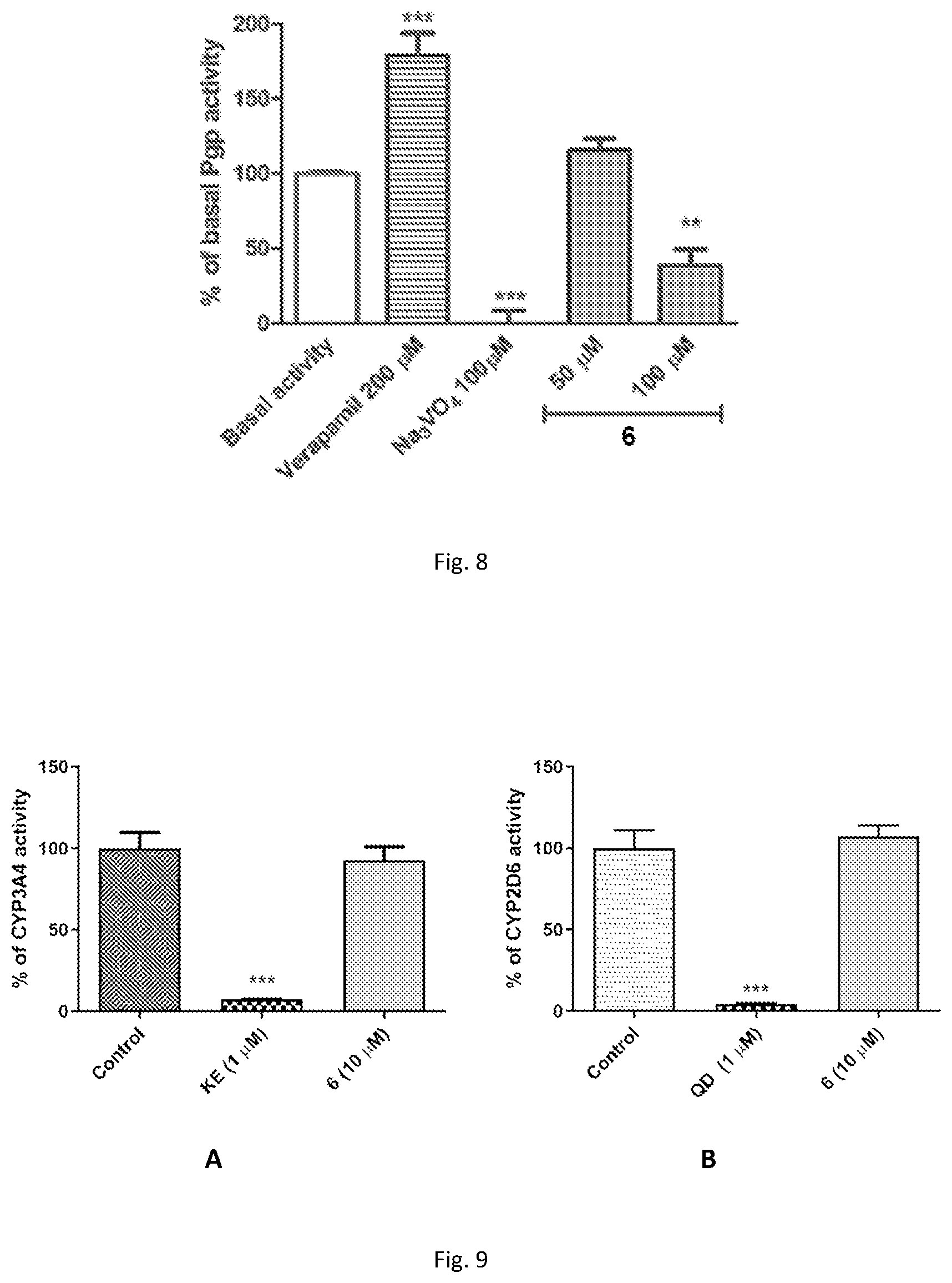 Patent US12139458 Figure 6 – (2,5-dioxopyrrolidin-1-yl)(phenyl)-acetamide derivatives and their use in the treatment of neurological diseases
