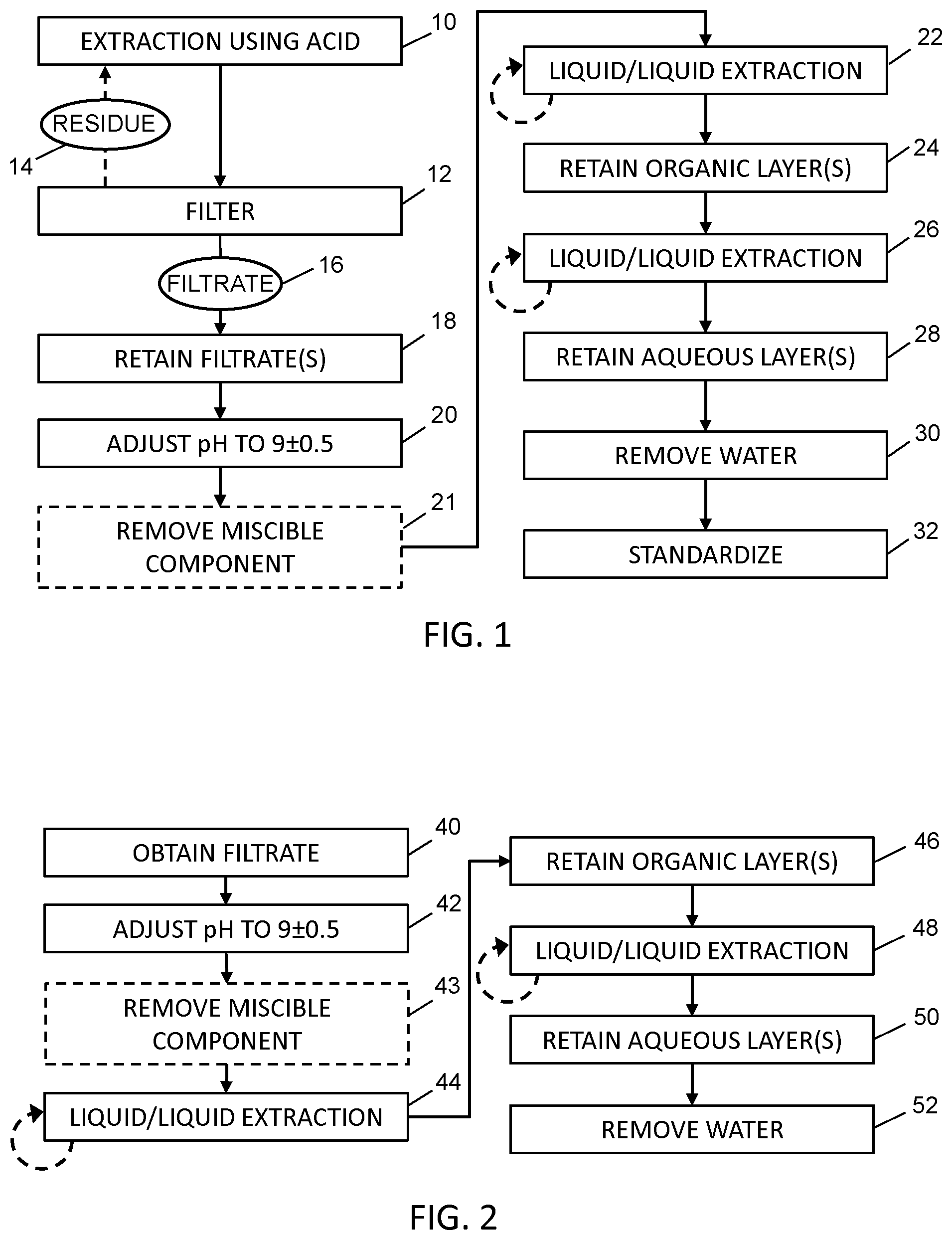 Patent US12139460 — Liquid-liquid extraction of purified psychoactive alkaloid — Figure 1