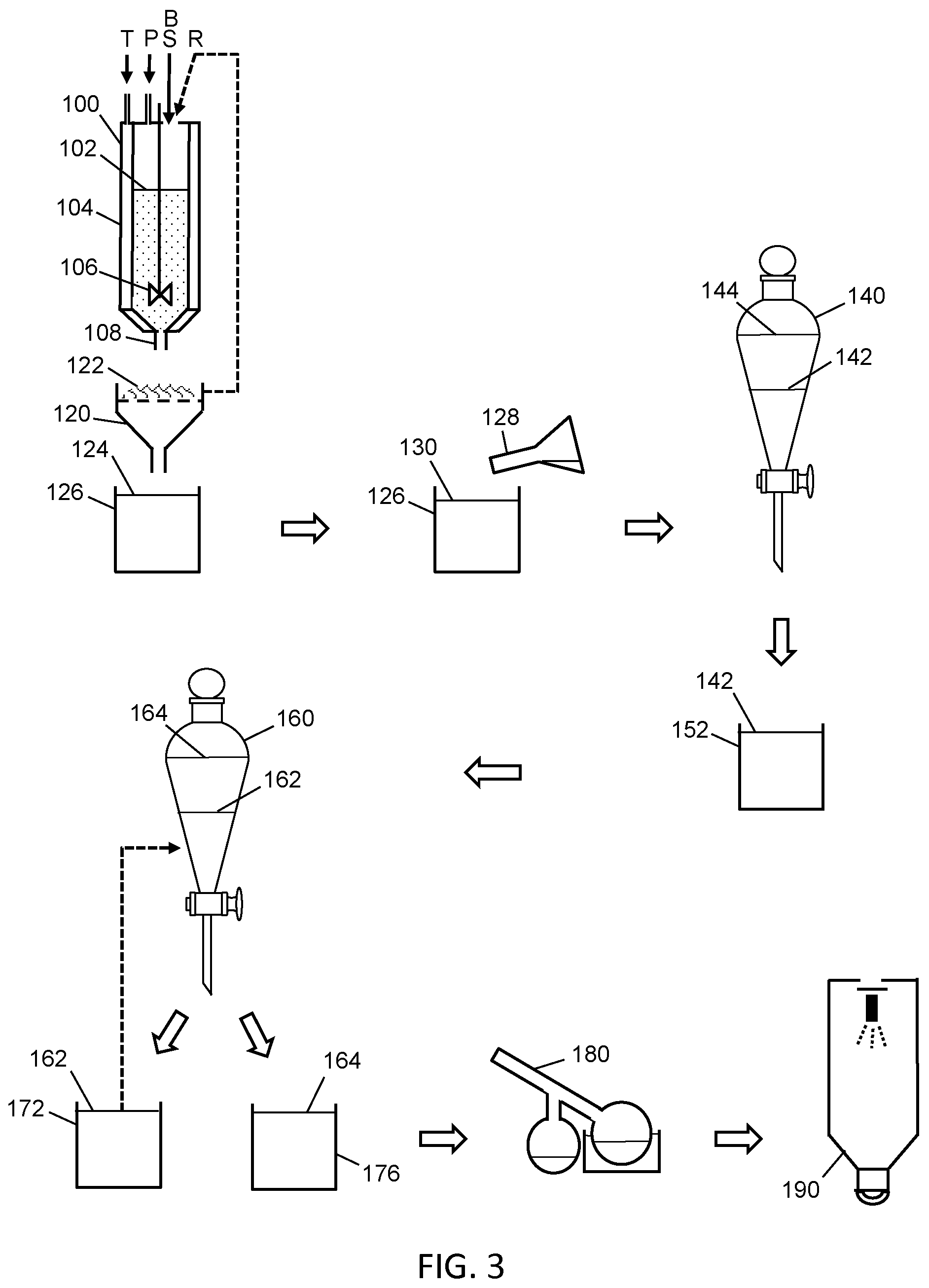 Patent US12139460 Figure 2 – Liquid-liquid extraction of purified psychoactive alkaloid