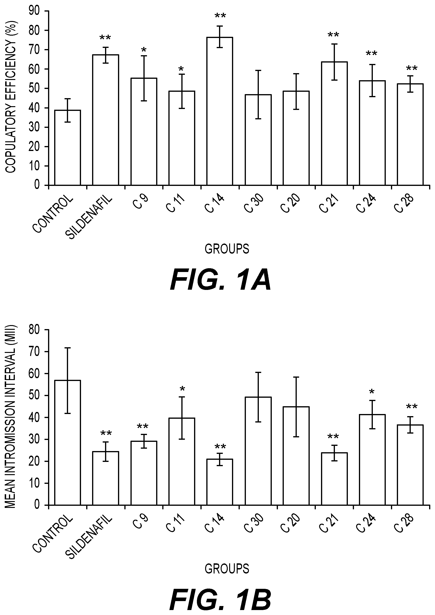 Patent US12139461 Figure 1 – Piperidine compounds as PDE5 inhibitors