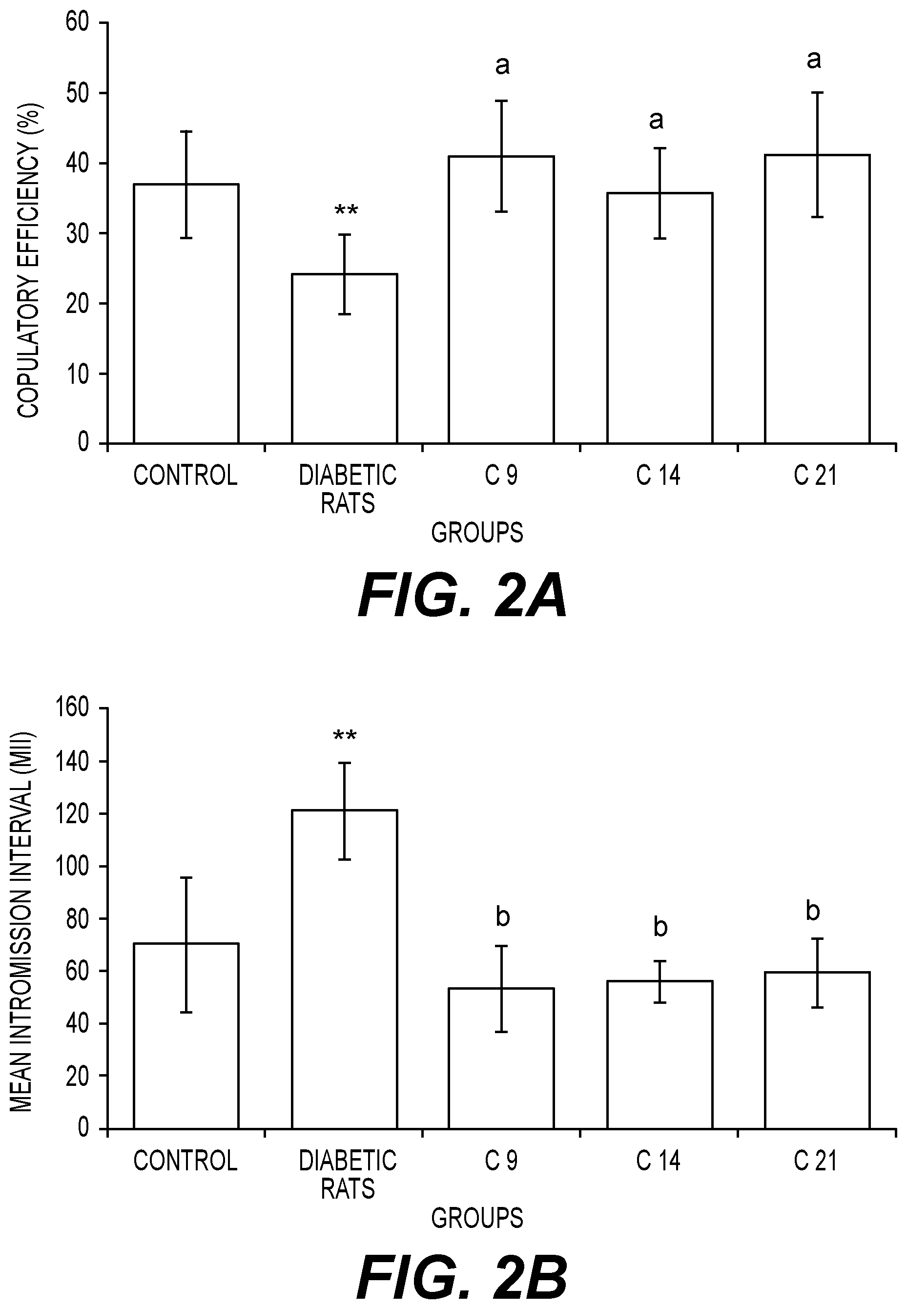 Patent US12139461 Figure 2 – Piperidine compounds as PDE5 inhibitors