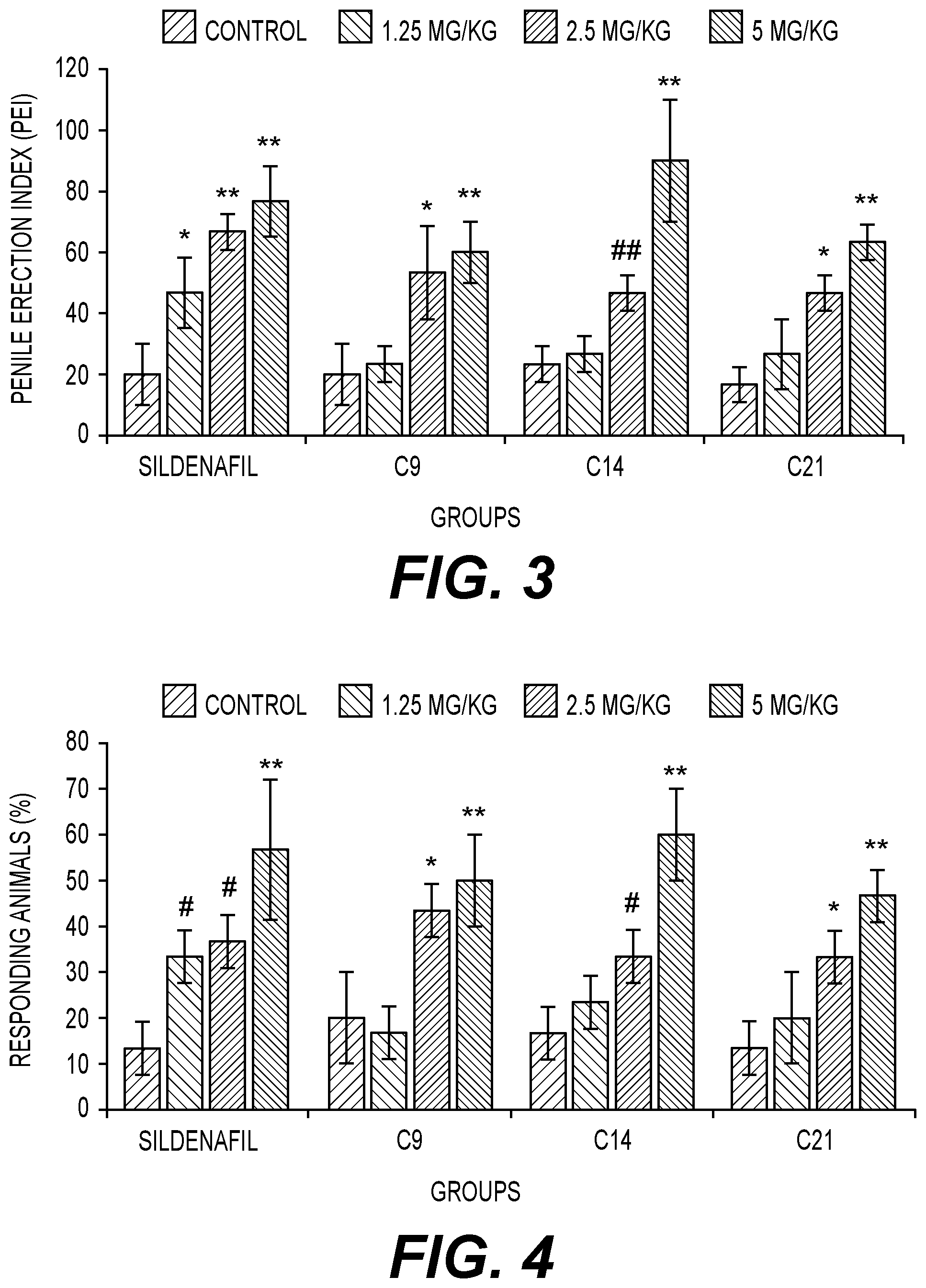 Patent US12139461 Figure 3 – Piperidine compounds as PDE5 inhibitors