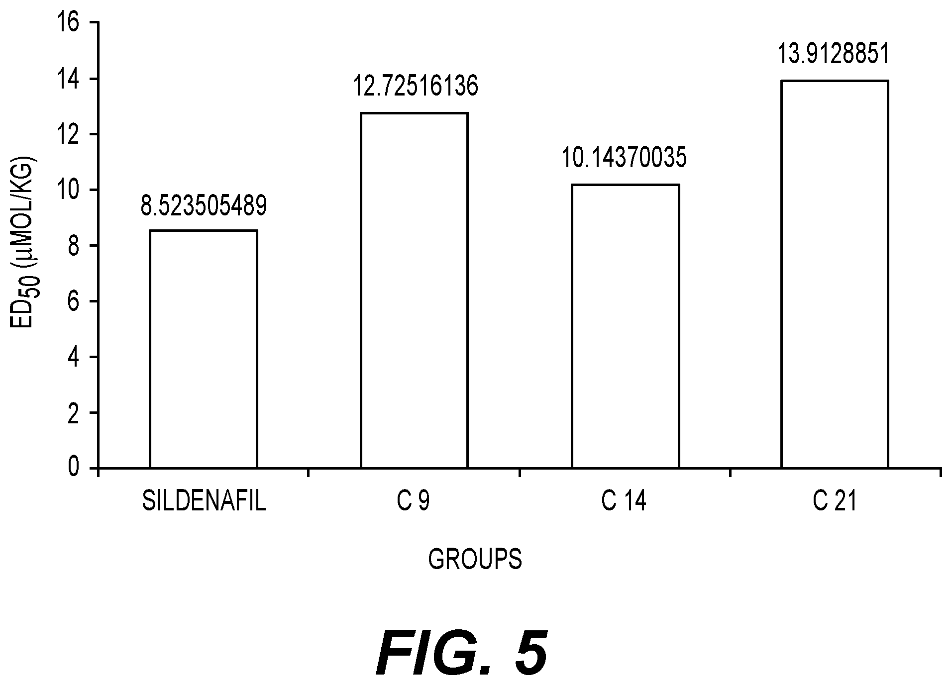 Patent US12139461 Figure 4 – Piperidine compounds as PDE5 inhibitors