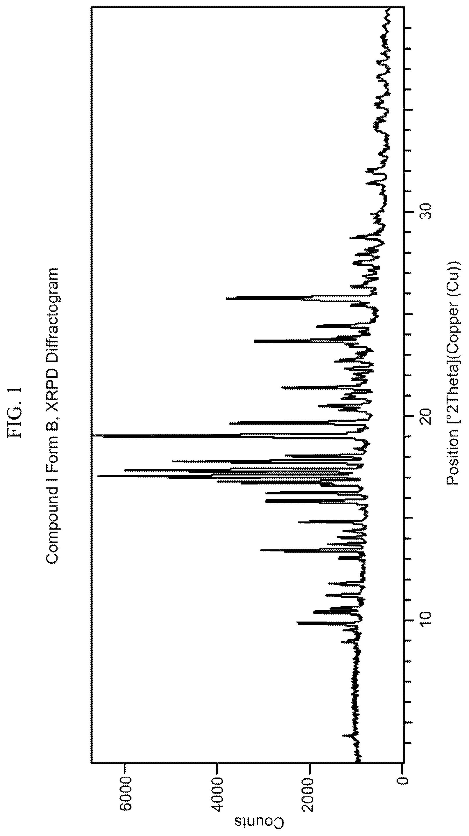 Patent US12139463 Figure 1 – Polymorphs of pyrimidine cyclohexyl glucocorticoid receptor modulators