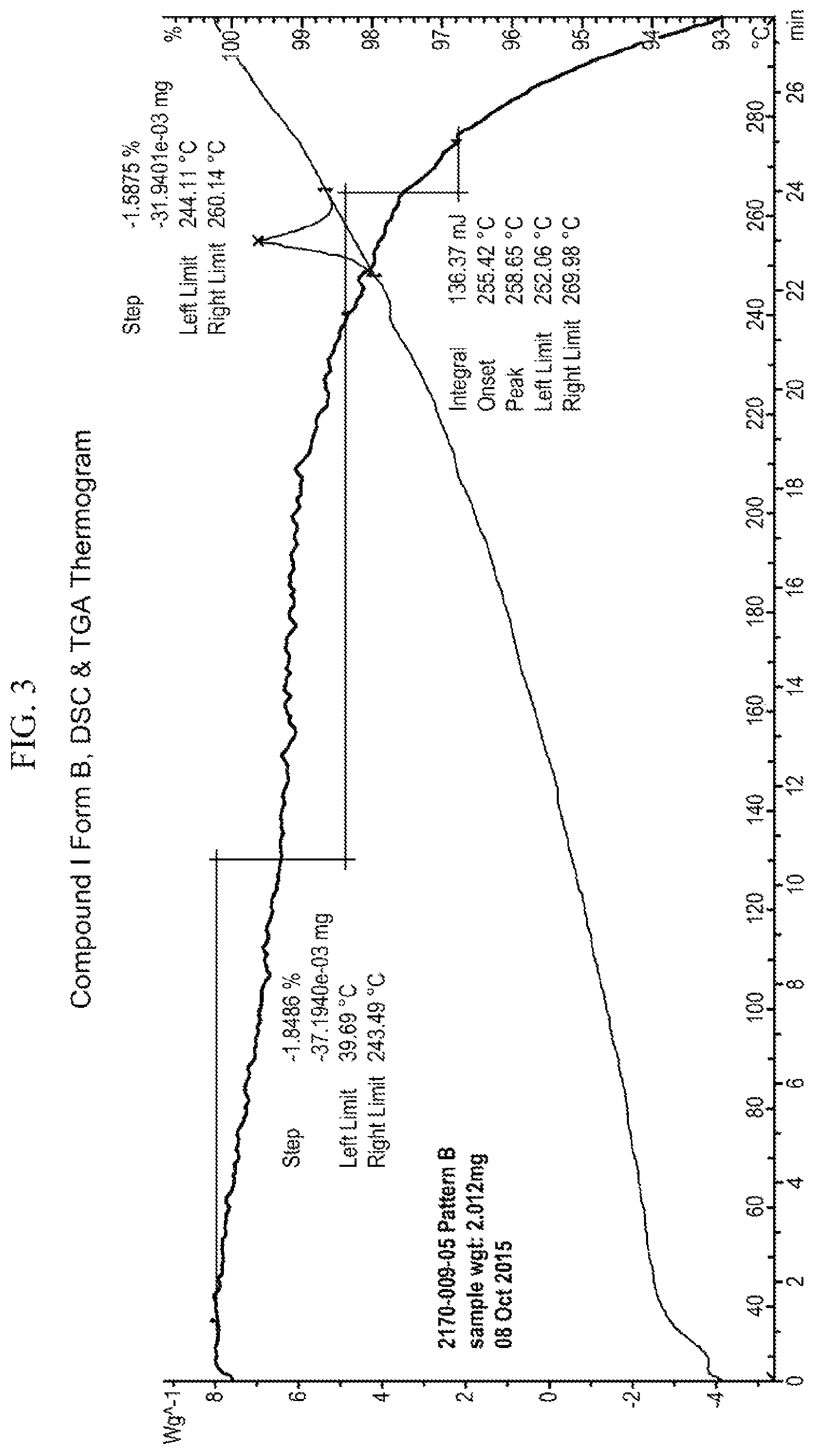 Patent US12139463 Figure 3 – Polymorphs of pyrimidine cyclohexyl glucocorticoid receptor modulators