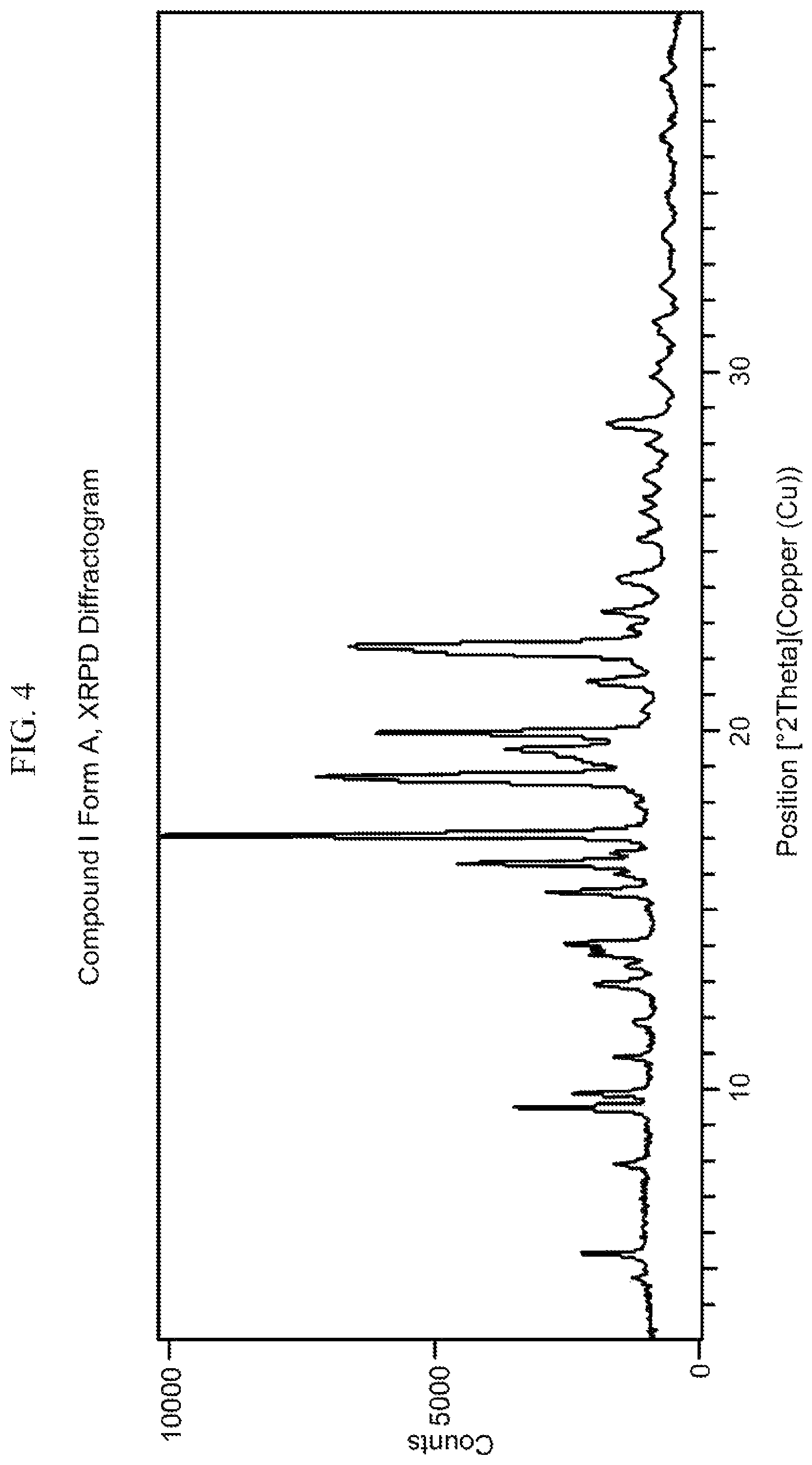 Patent US12139463 Figure 4 – Polymorphs of pyrimidine cyclohexyl glucocorticoid receptor modulators