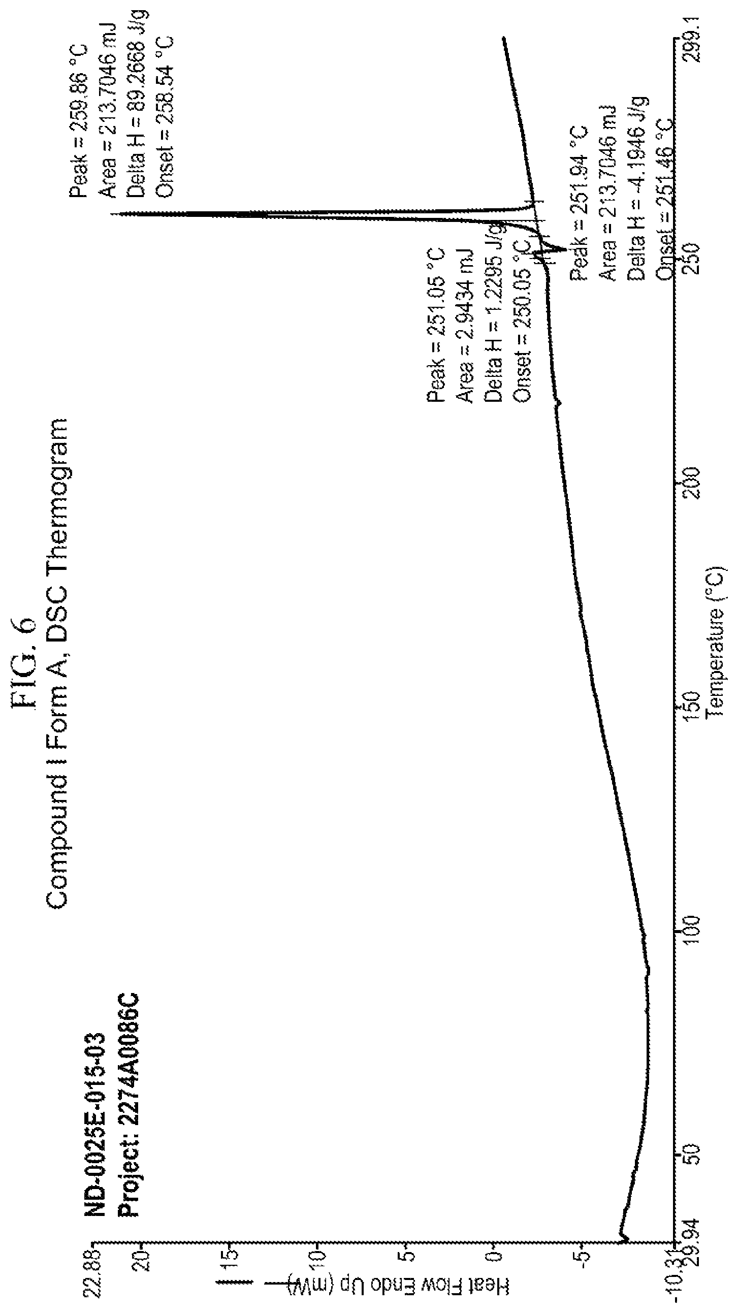 Patent US12139463 Figure 6 – Polymorphs of pyrimidine cyclohexyl glucocorticoid receptor modulators