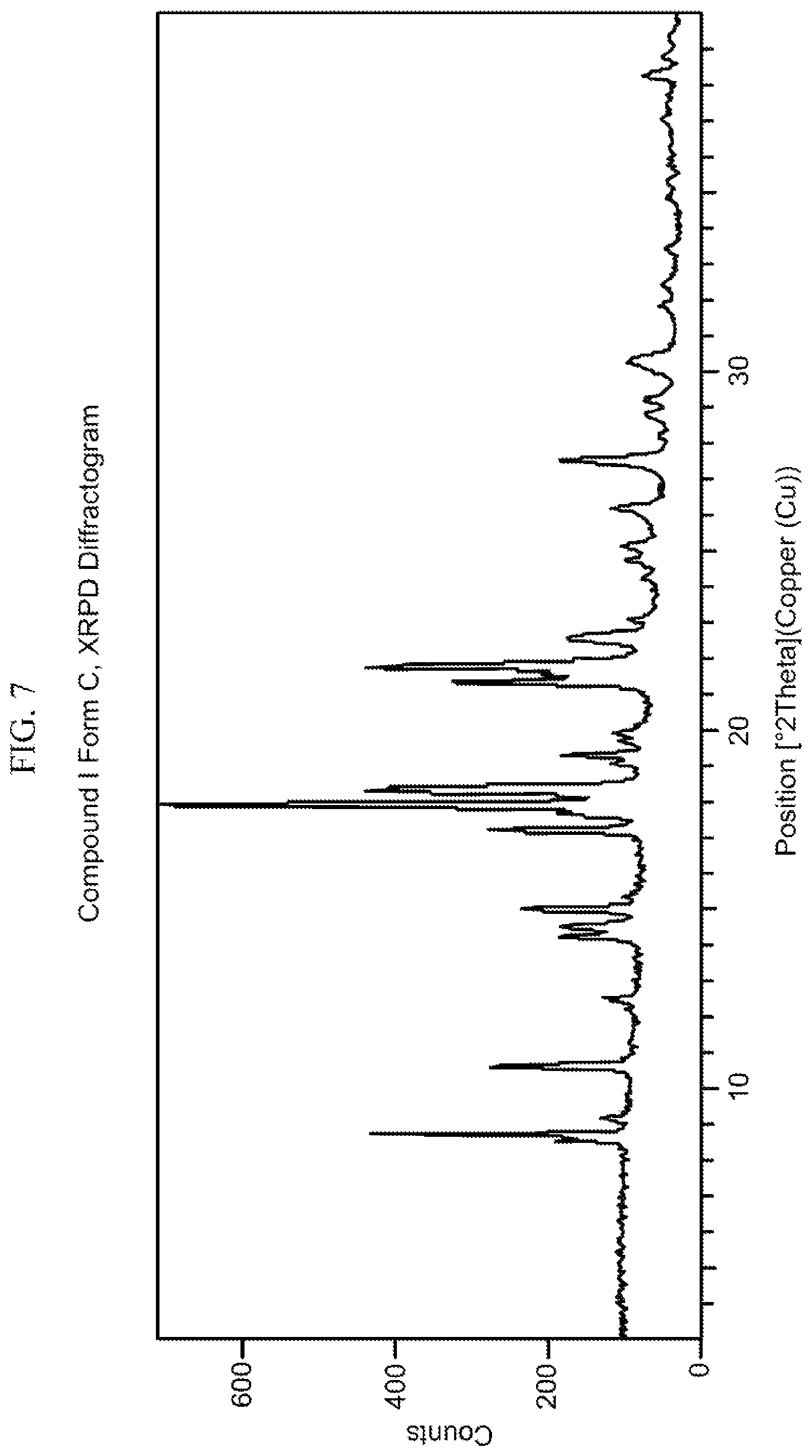 Patent US12139463 Figure 7 – Polymorphs of pyrimidine cyclohexyl glucocorticoid receptor modulators