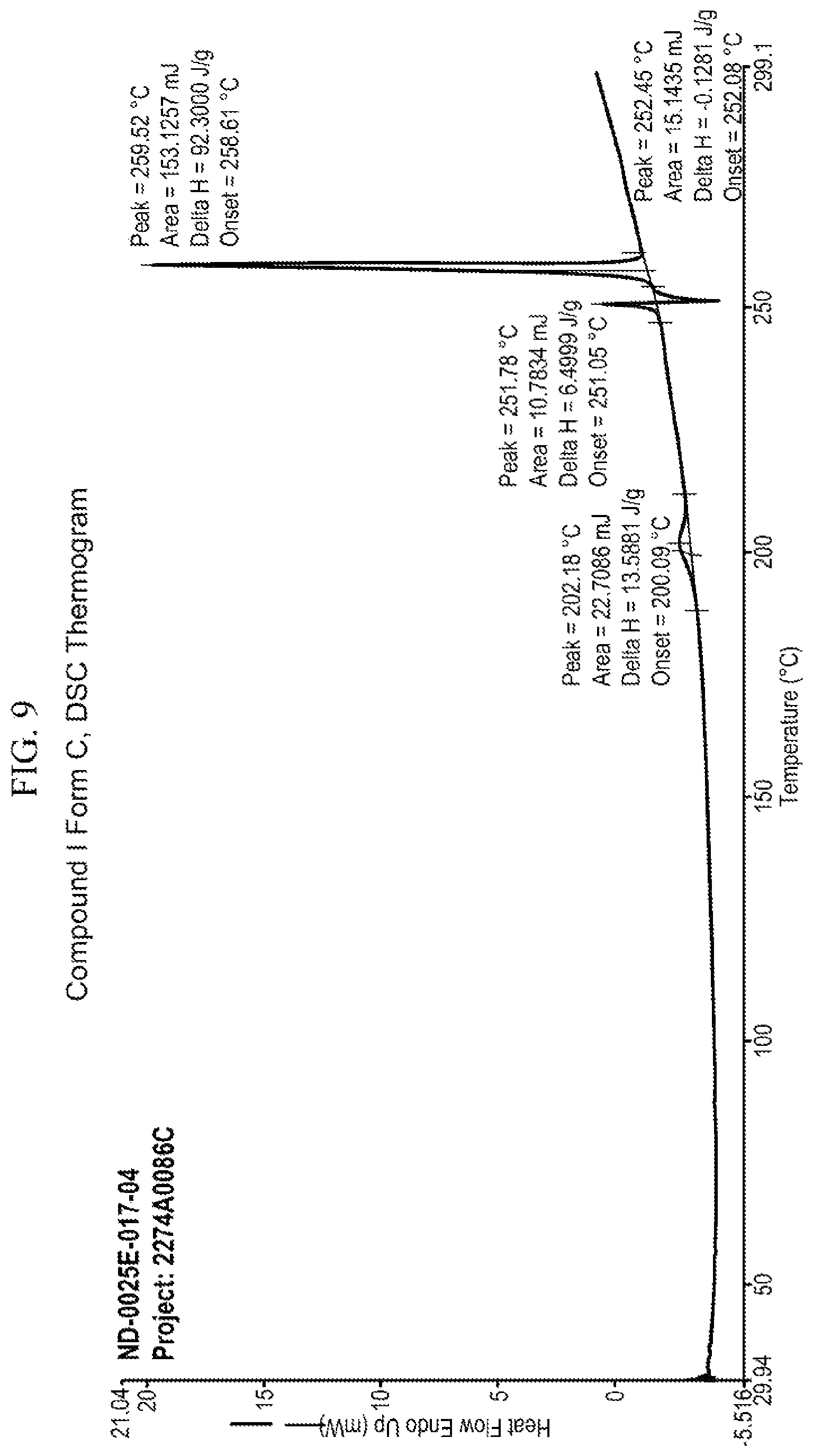 Patent US12139463 Figure 9 – Polymorphs of pyrimidine cyclohexyl glucocorticoid receptor modulators