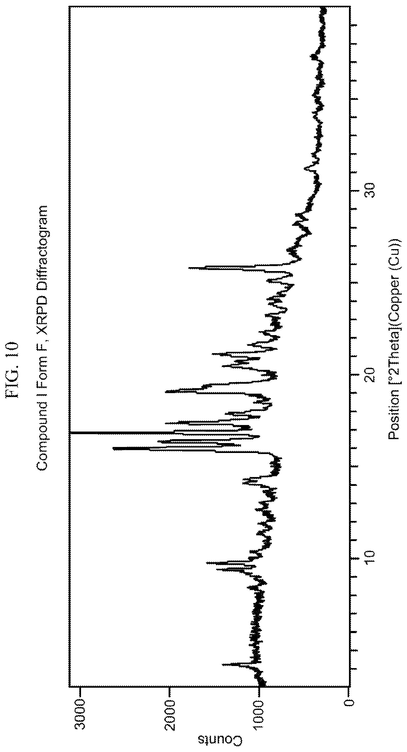 Patent US12139463 Figure 10 – Polymorphs of pyrimidine cyclohexyl glucocorticoid receptor modulators