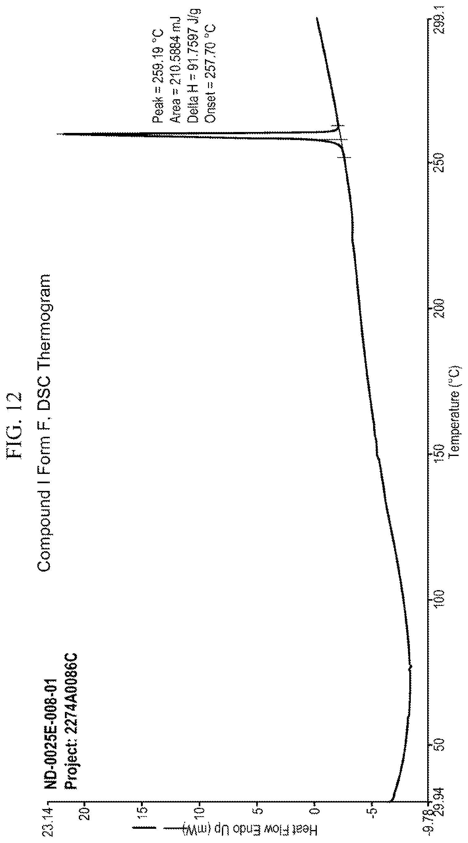 Patent US12139463 Figure 12 – Polymorphs of pyrimidine cyclohexyl glucocorticoid receptor modulators