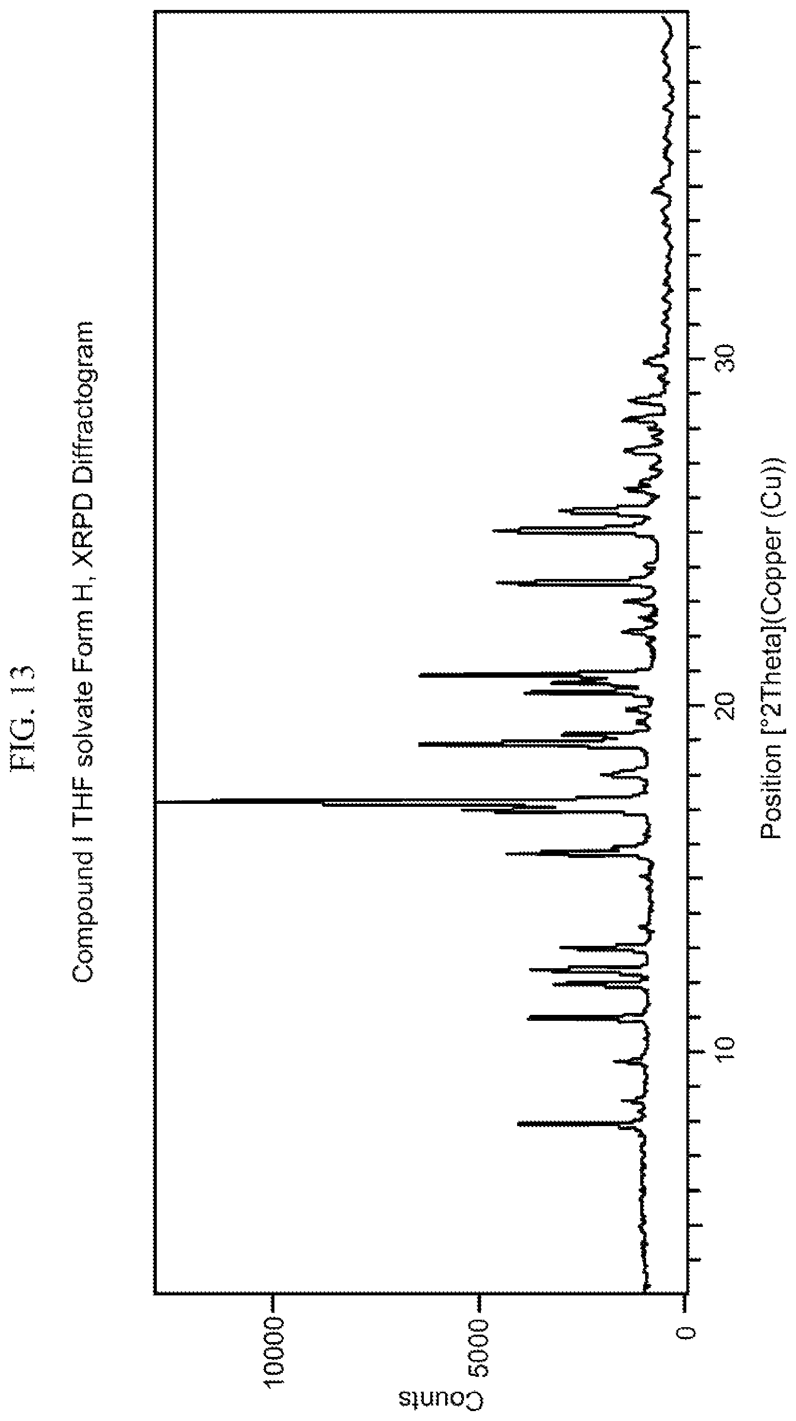 Patent US12139463 Figure 13 – Polymorphs of pyrimidine cyclohexyl glucocorticoid receptor modulators