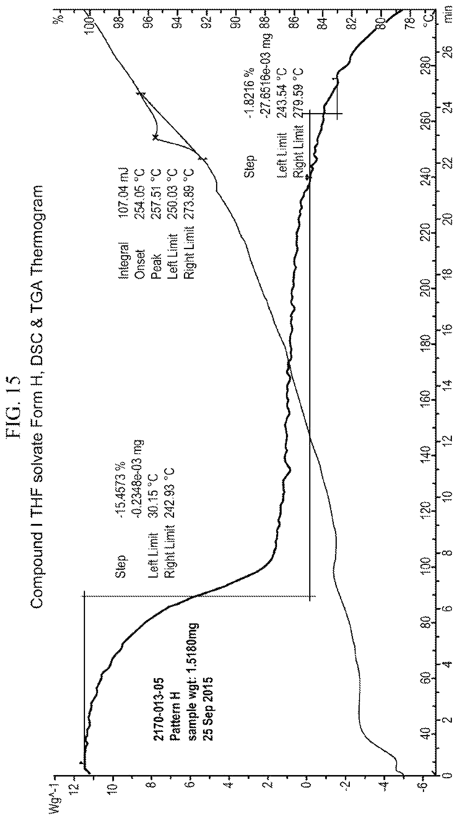 Patent US12139463 Figure 15 – Polymorphs of pyrimidine cyclohexyl glucocorticoid receptor modulators