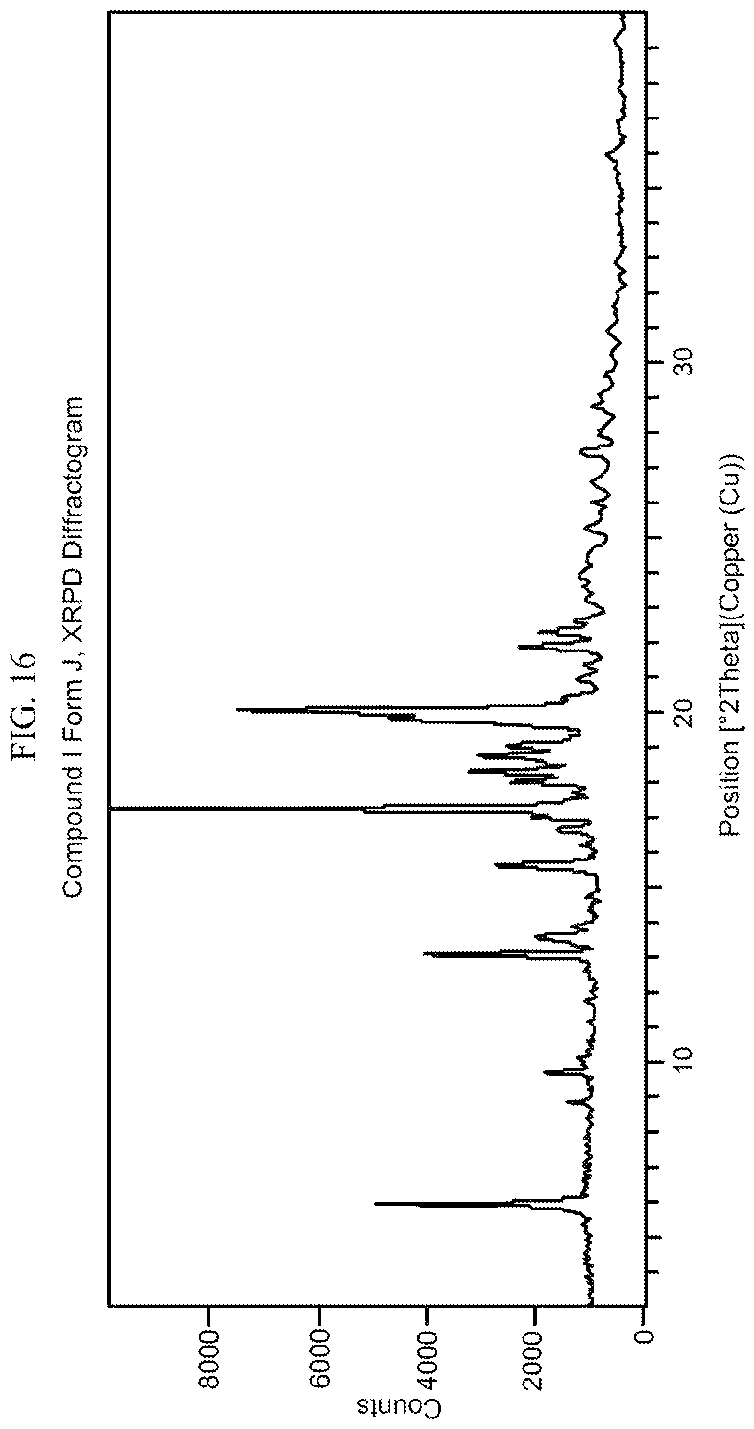 Patent US12139463 Figure 16 – Polymorphs of pyrimidine cyclohexyl glucocorticoid receptor modulators