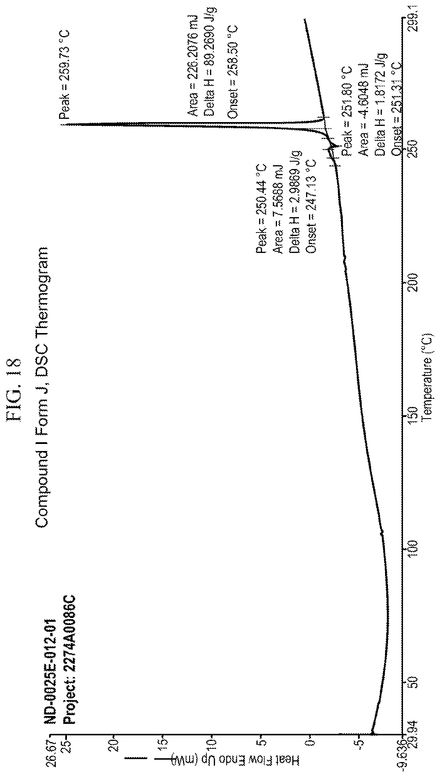 Patent US12139463 Figure 18 – Polymorphs of pyrimidine cyclohexyl glucocorticoid receptor modulators