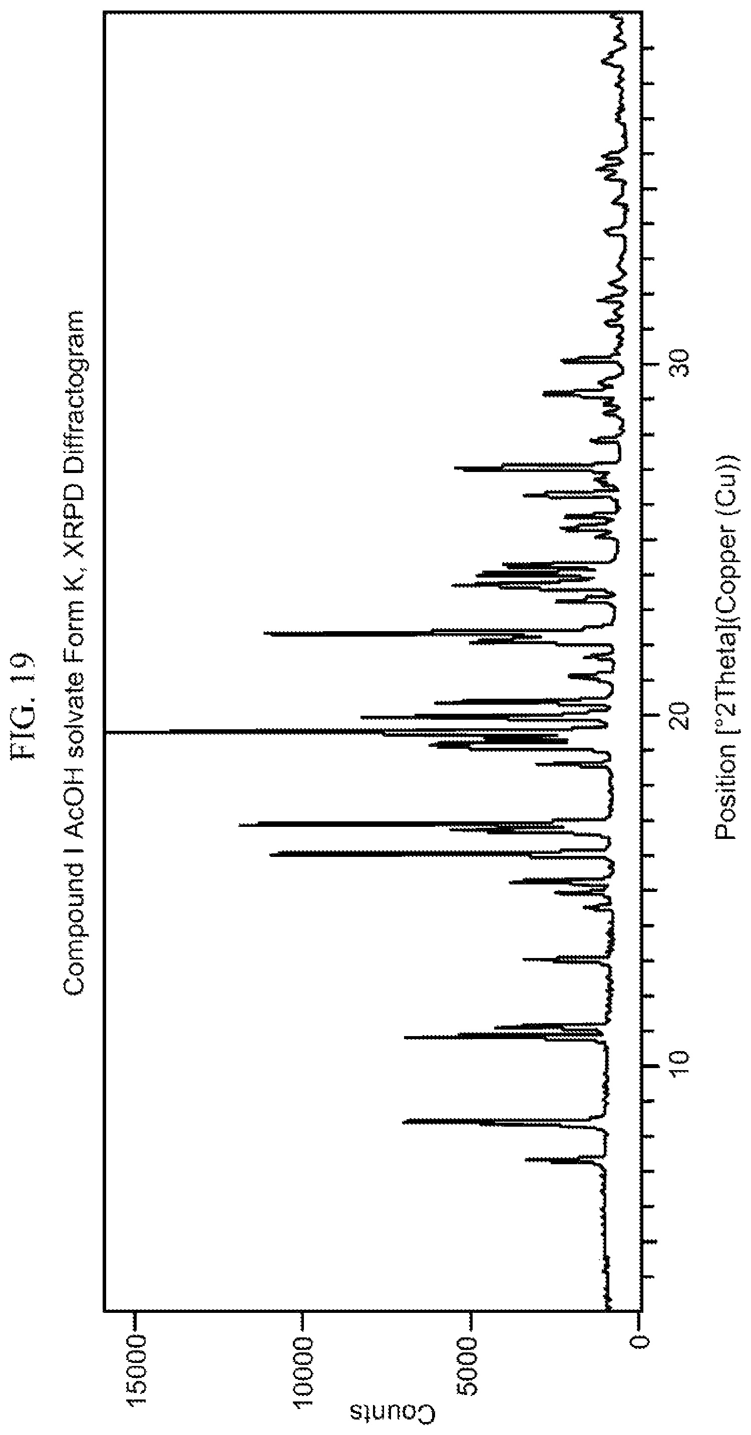 Patent US12139463 Figure 19 – Polymorphs of pyrimidine cyclohexyl glucocorticoid receptor modulators