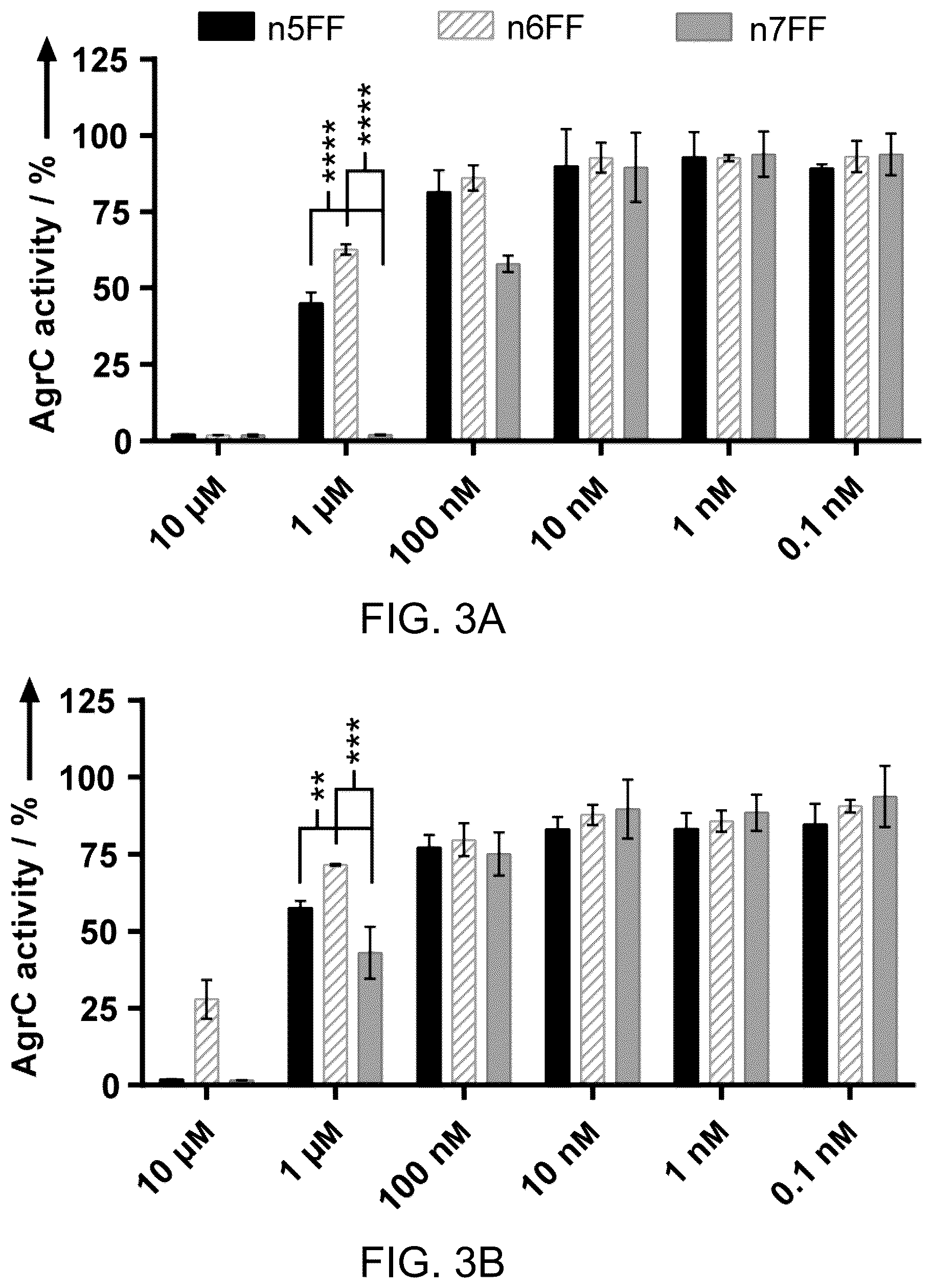Patent US12139464 Figure 3 – Simplified structural mimetics of AIPS as quorum sensing inhibitors