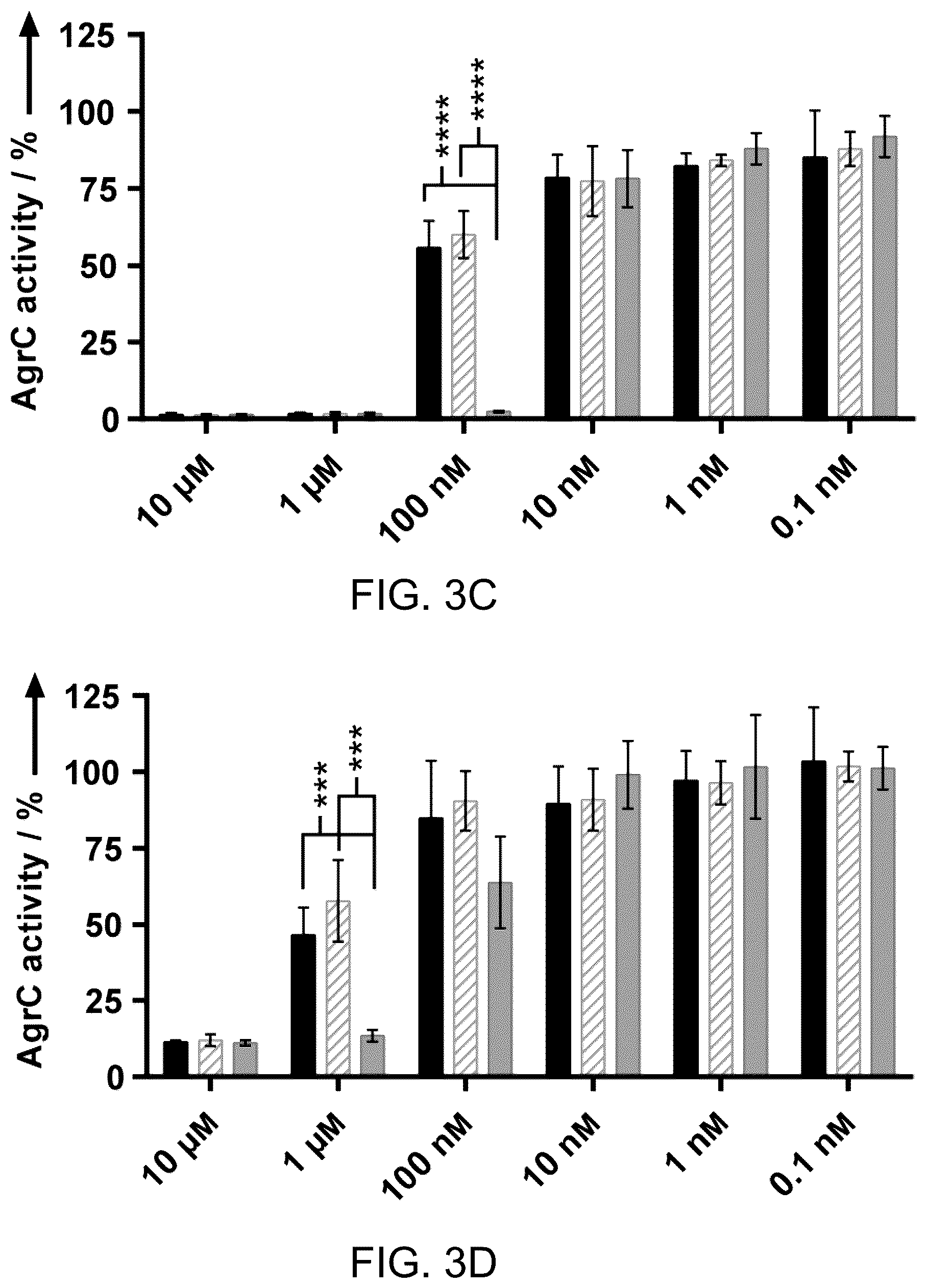 Patent US12139464 Figure 4 – Simplified structural mimetics of AIPS as quorum sensing inhibitors