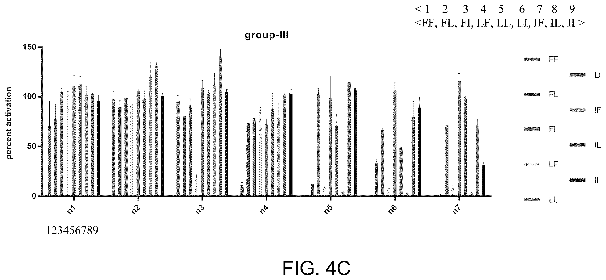 Patent US12139464 Figure 7 – Simplified structural mimetics of AIPS as quorum sensing inhibitors
