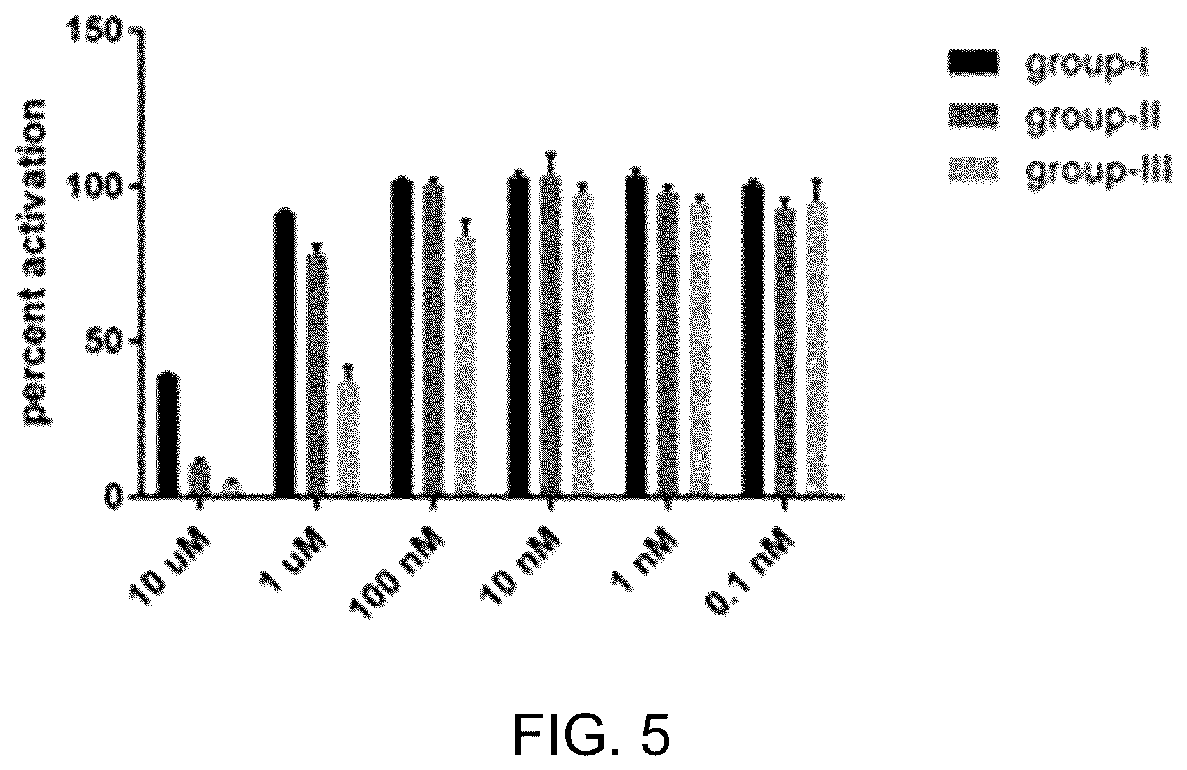 Patent US12139464 Figure 9 – Simplified structural mimetics of AIPS as quorum sensing inhibitors