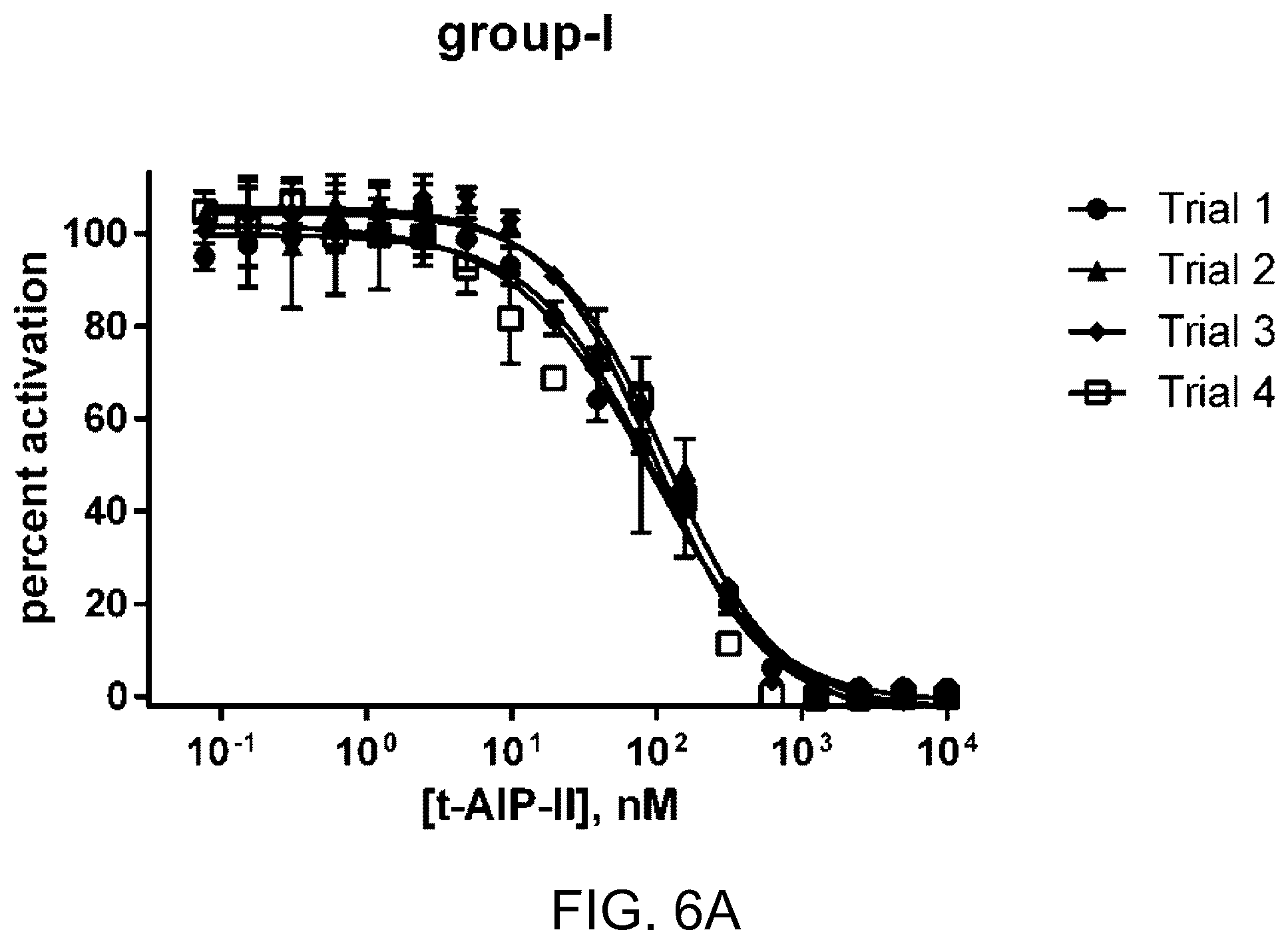Patent US12139464 Figure 10 – Simplified structural mimetics of AIPS as quorum sensing inhibitors