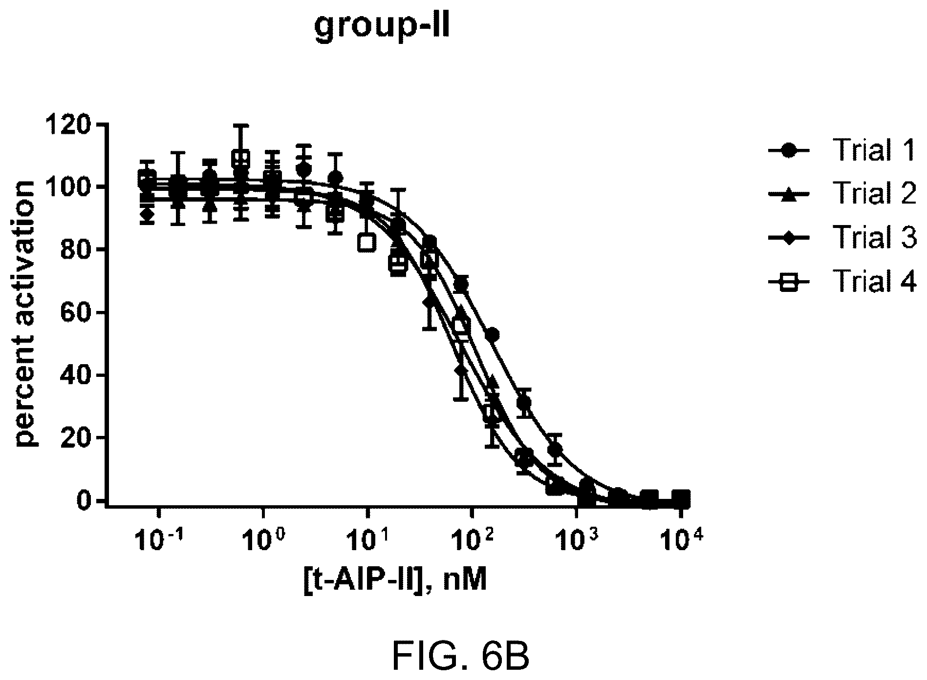 Patent US12139464 Figure 11 – Simplified structural mimetics of AIPS as quorum sensing inhibitors