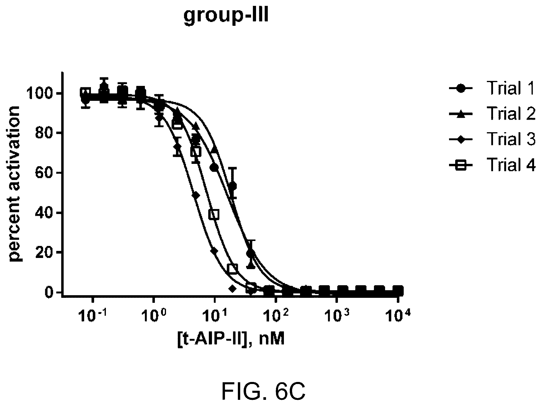 Patent US12139464 Figure 12 – Simplified structural mimetics of AIPS as quorum sensing inhibitors