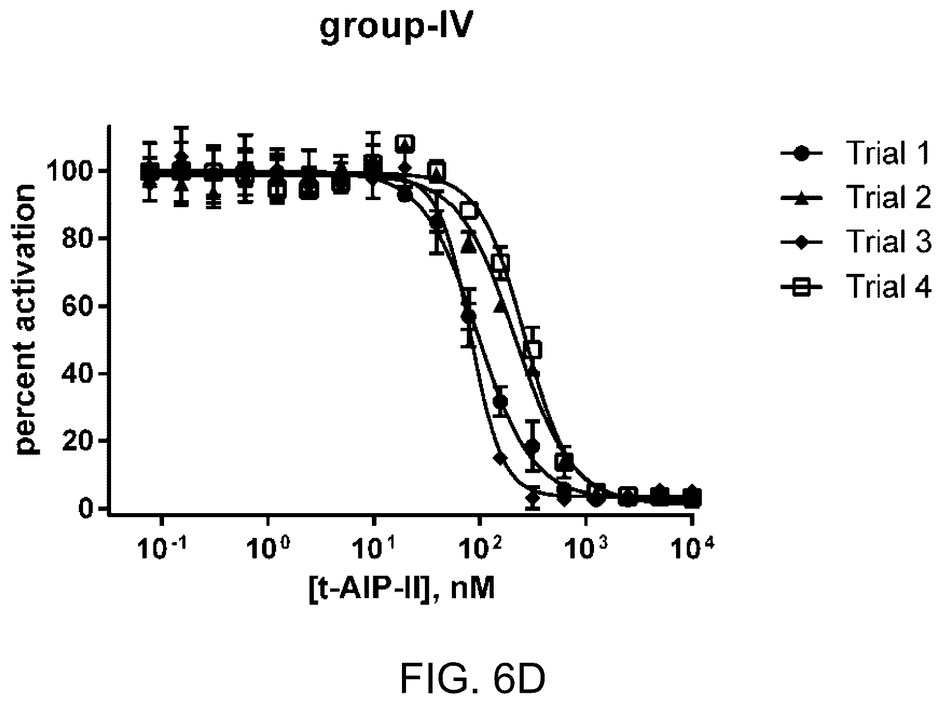 Patent US12139464 Figure 13 – Simplified structural mimetics of AIPS as quorum sensing inhibitors