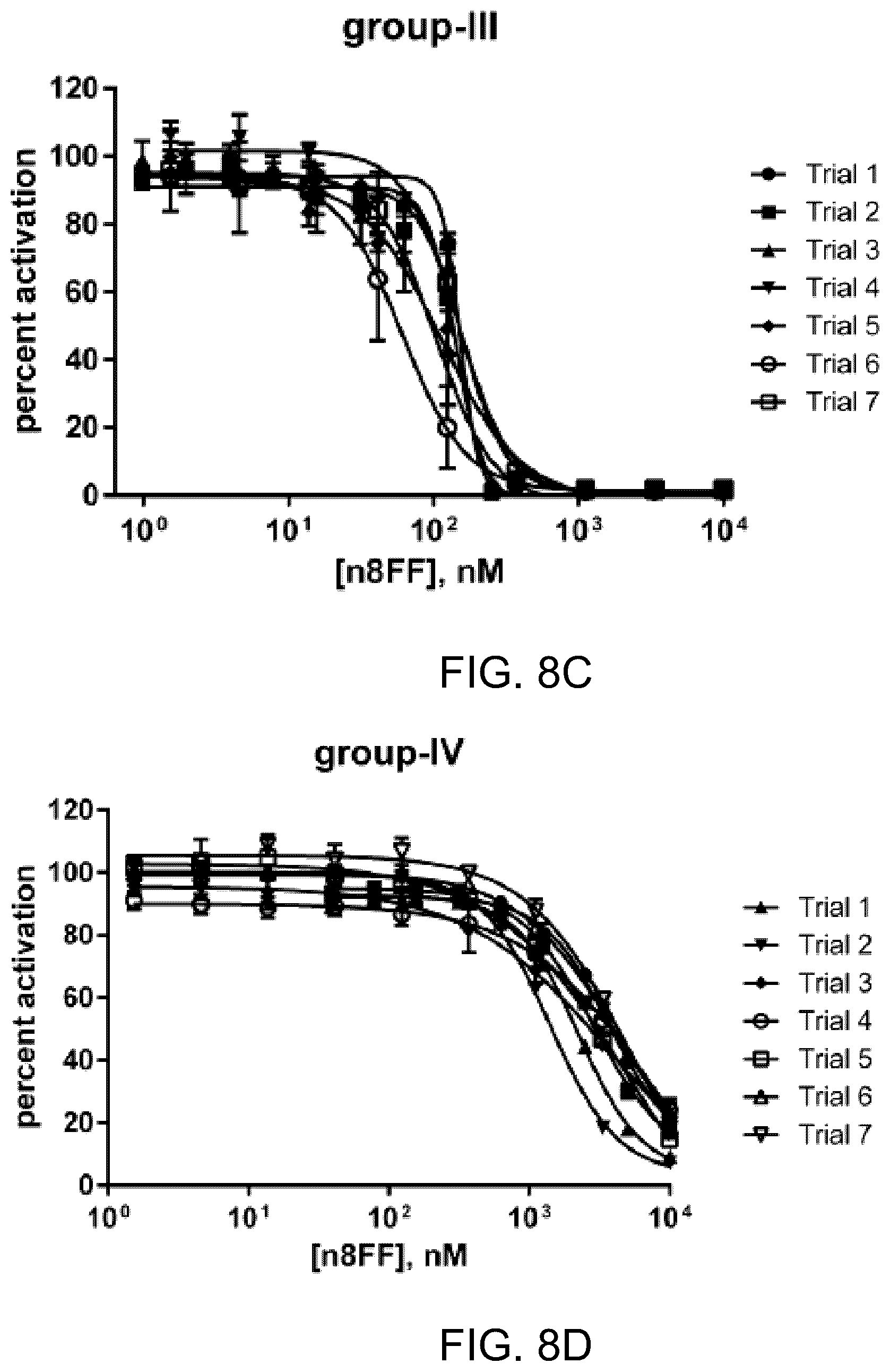 Patent US12139464 Figure 17 – Simplified structural mimetics of AIPS as quorum sensing inhibitors