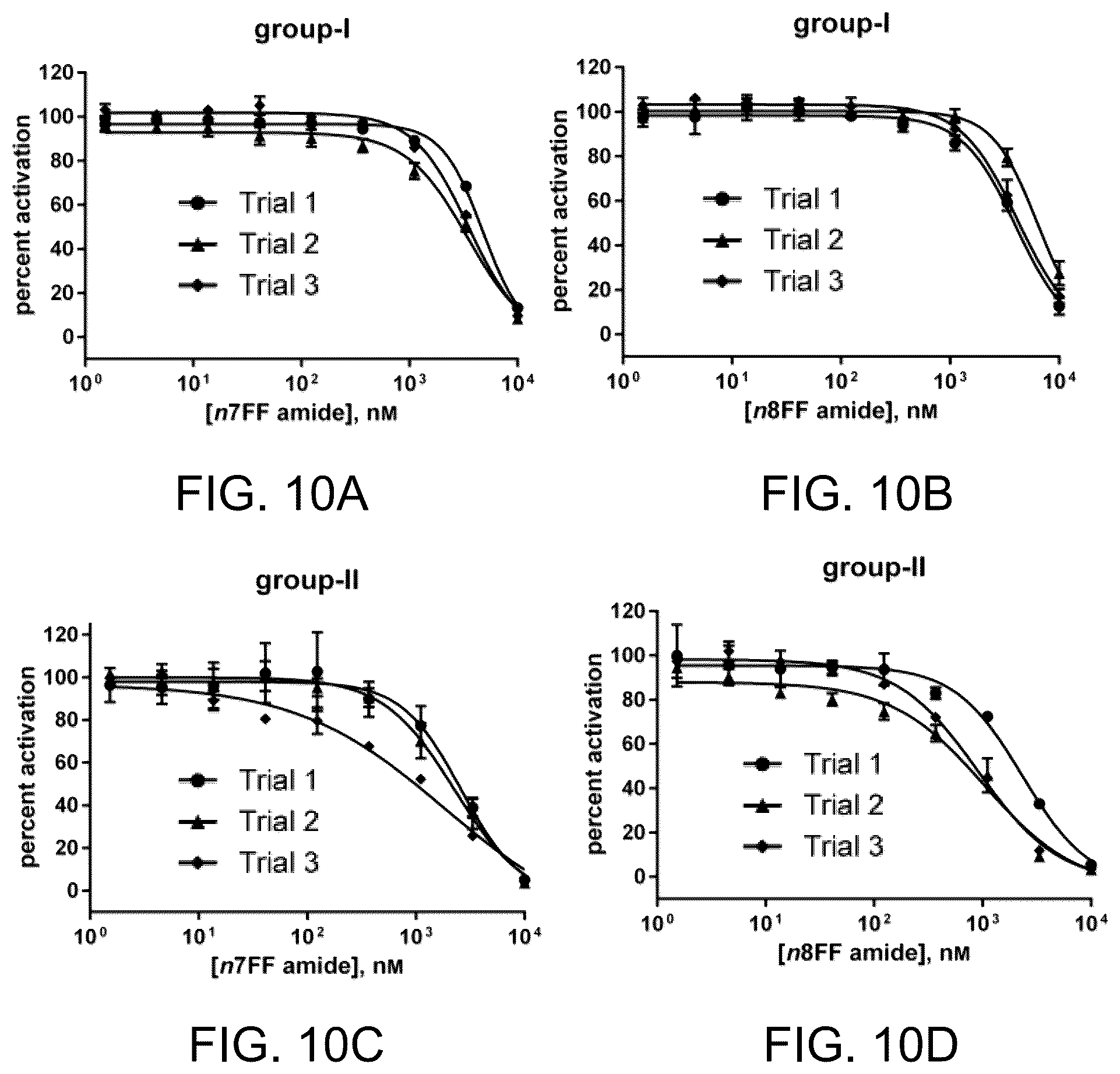 Patent US12139464 Figure 20 – Simplified structural mimetics of AIPS as quorum sensing inhibitors