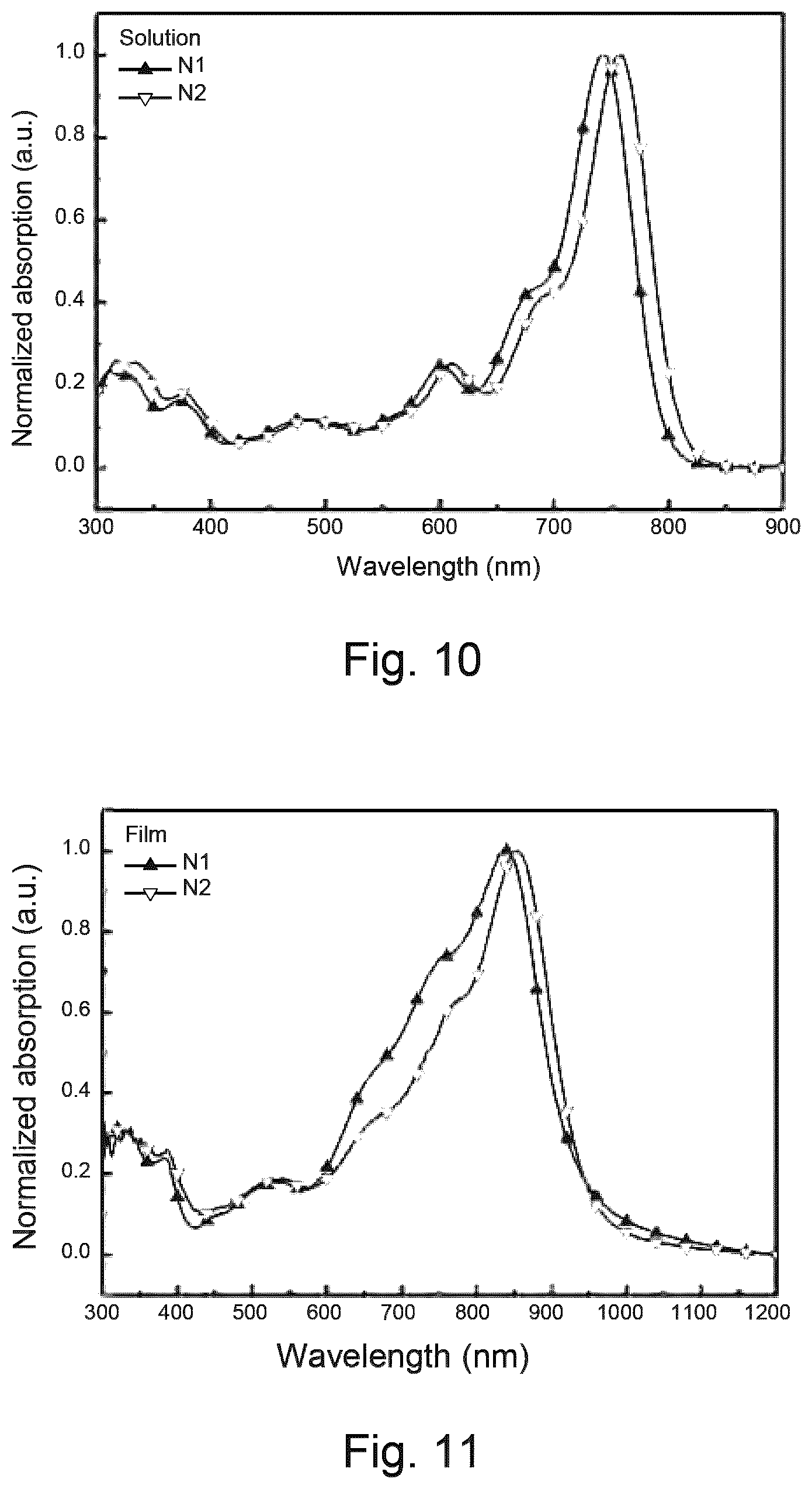 Patent US12139465 Figure 9 – Non-fullerene acceptor compound containing benzoselenadiazole and organic optoelectronic device including the same