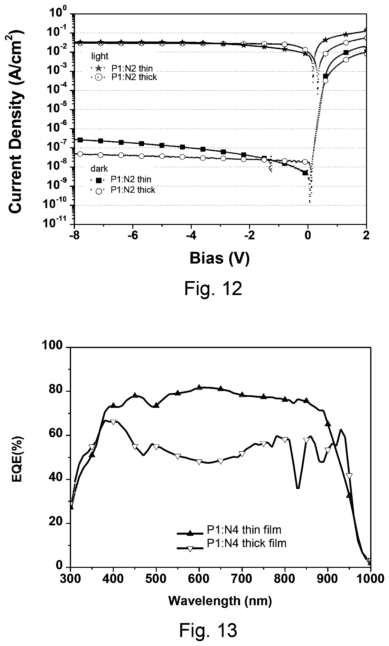 Patent US12139465 Figure 10 – Non-fullerene acceptor compound containing benzoselenadiazole and organic optoelectronic device including the same