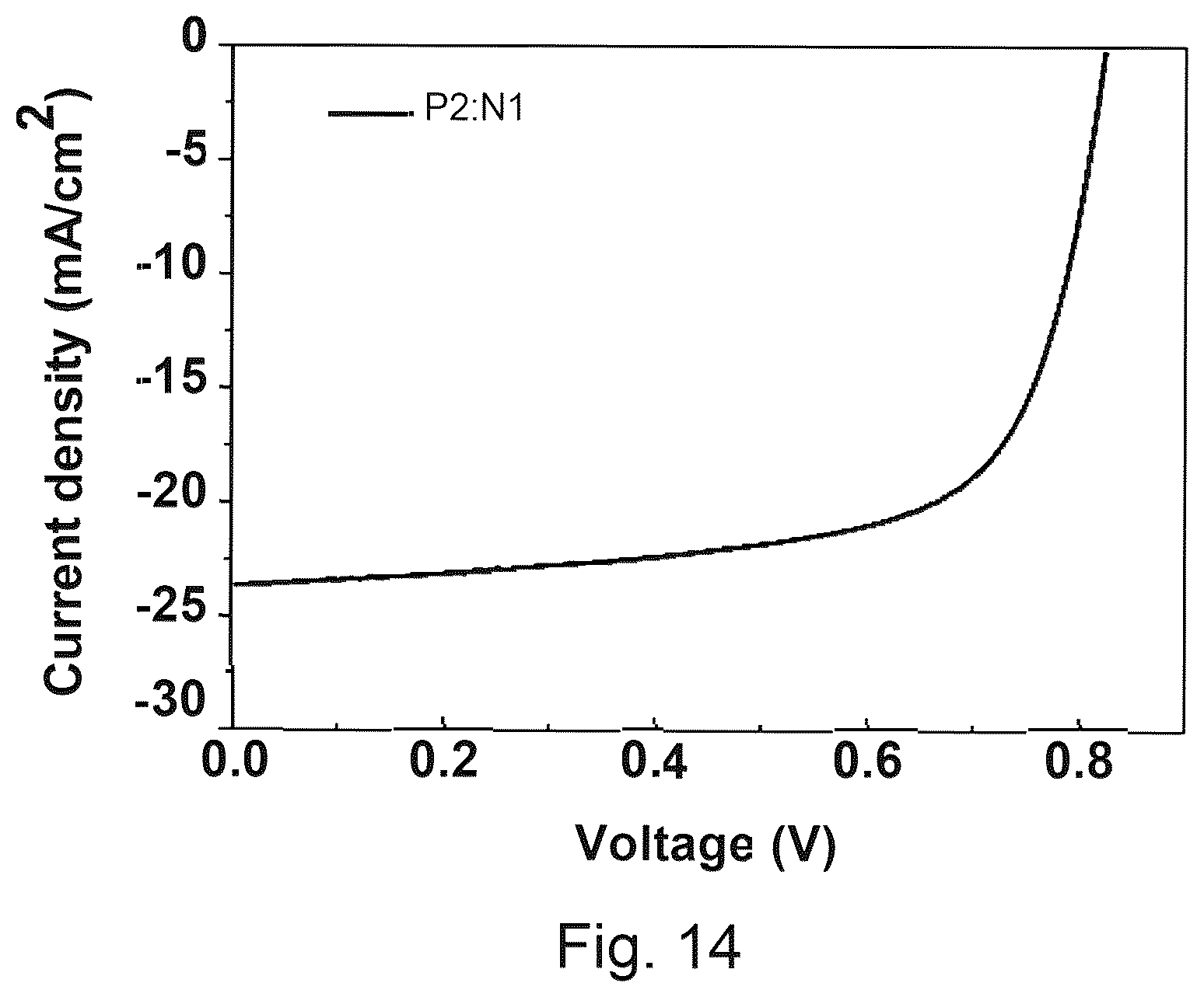Patent US12139465 Figure 11 – Non-fullerene acceptor compound containing benzoselenadiazole and organic optoelectronic device including the same