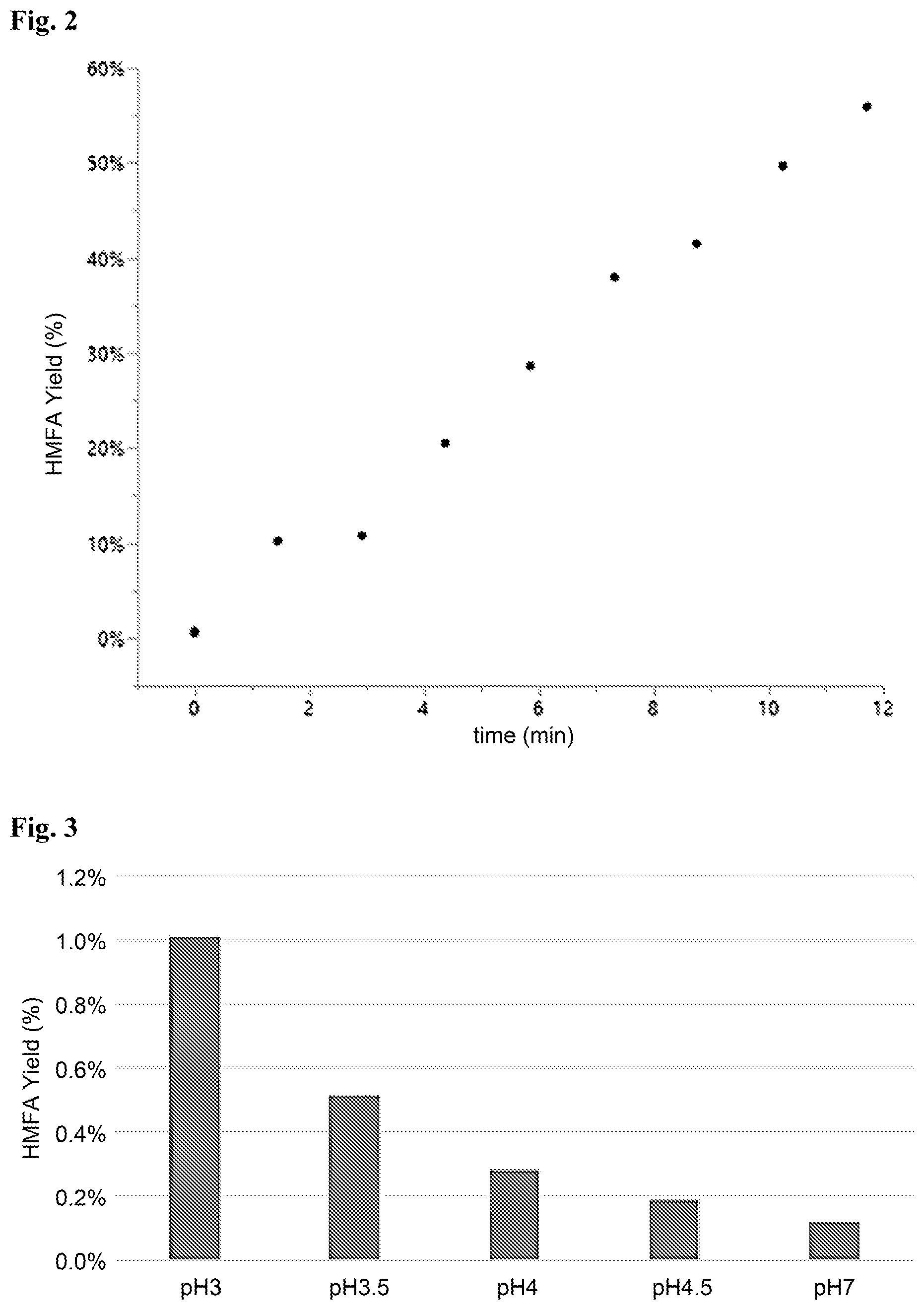 Patent US12139466 Figure 2 – Synthesis of substituted furans