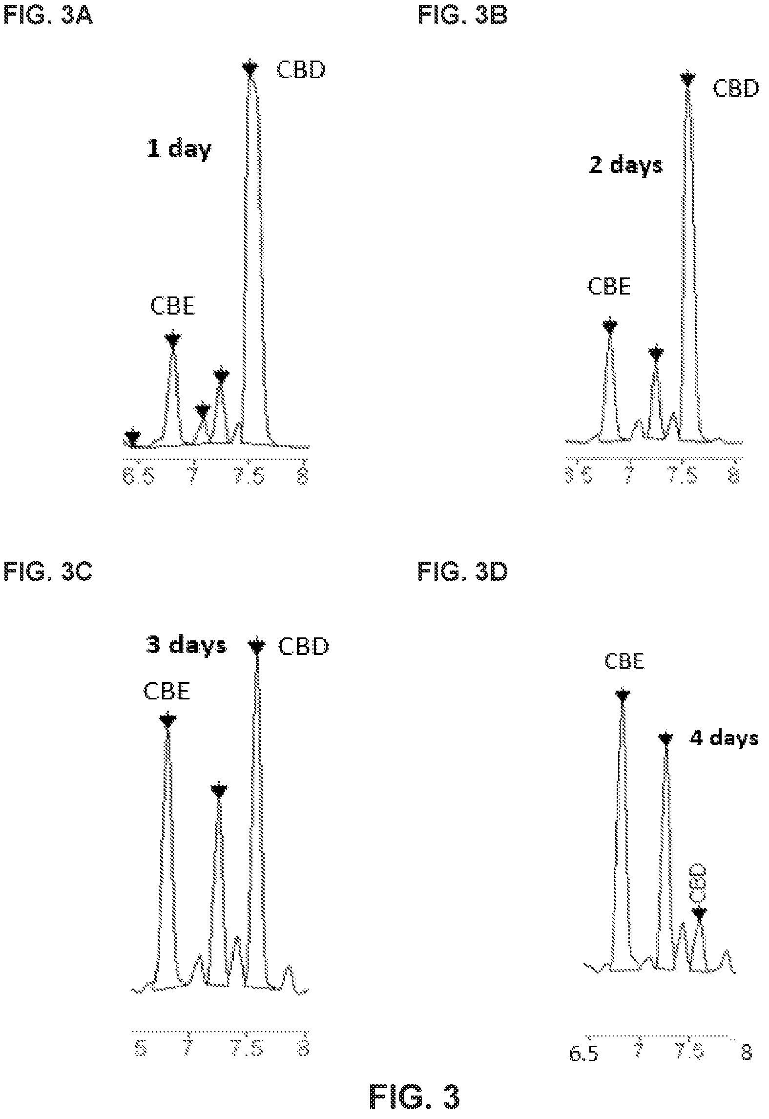 Patent US12139467 Figure 3 – Methods of synthesizing cannabielsoin and analogs thereof