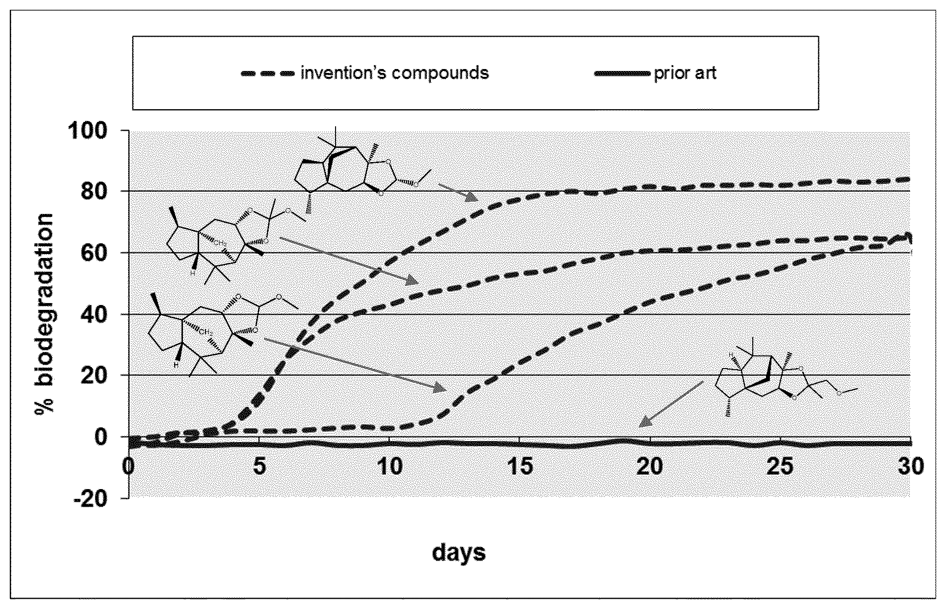 Patent US12139469 — Amber odorant — Figure 1