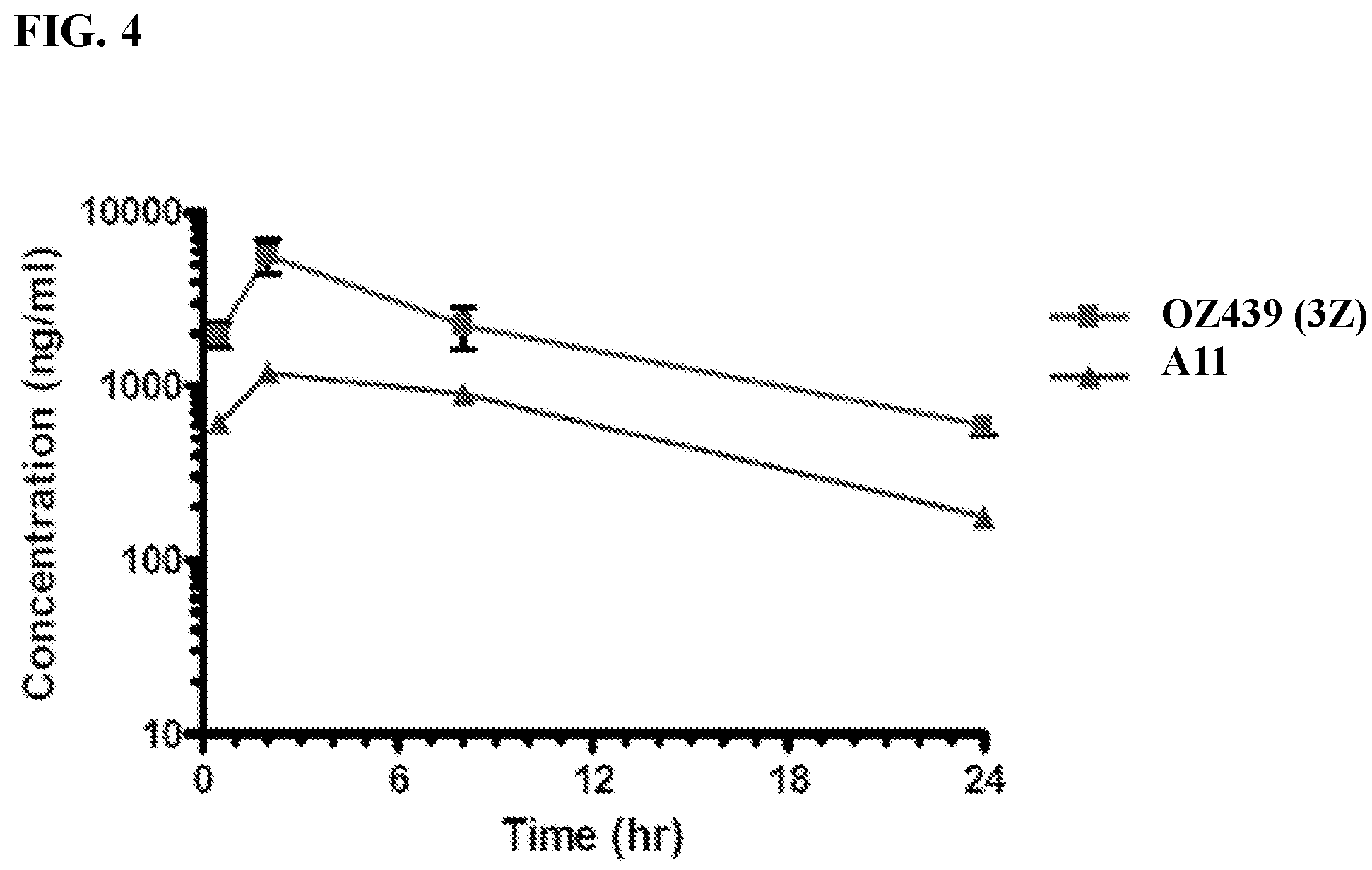 Patent US12139470 Figure 4 – Trioxolane agents