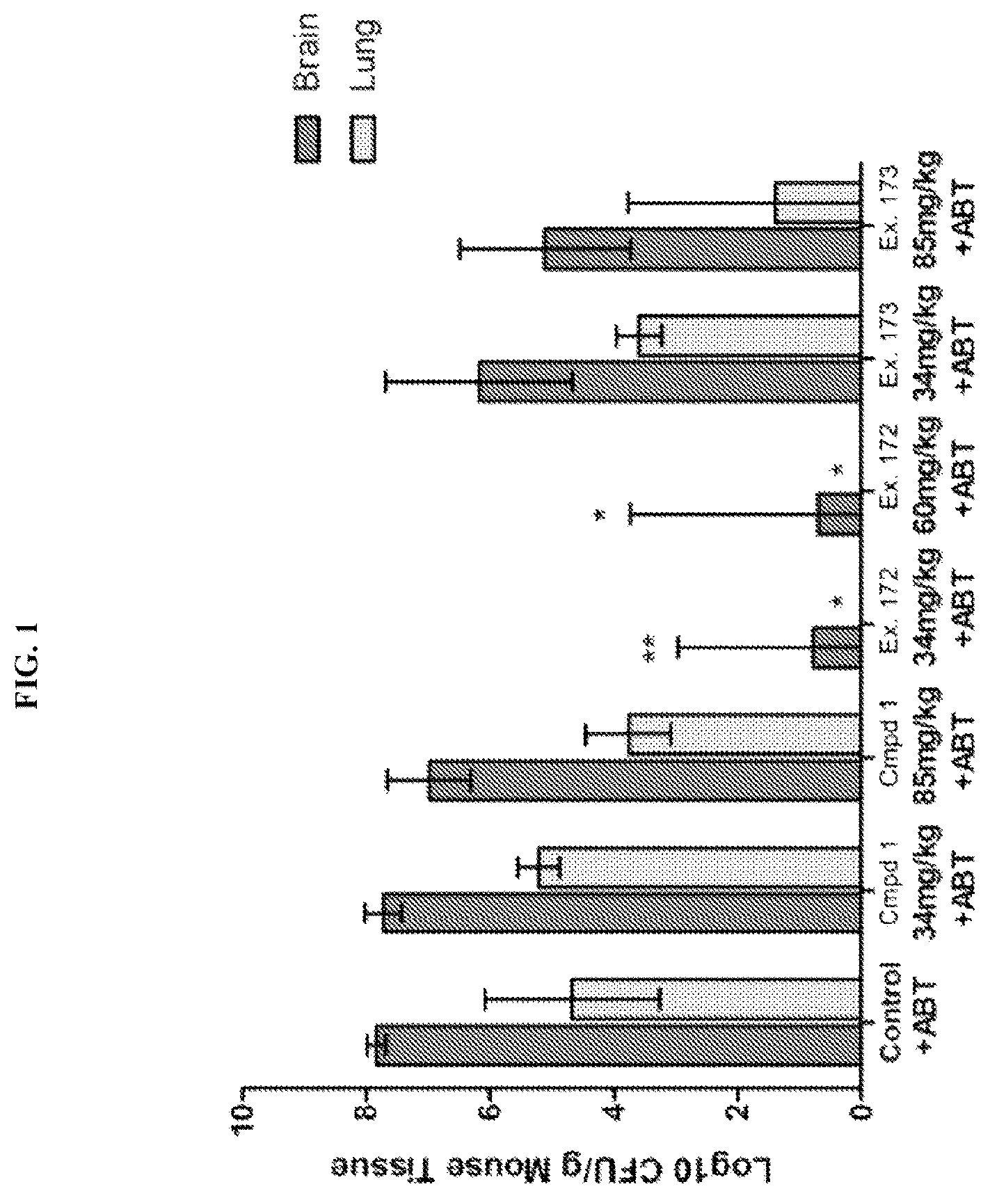 Patent US12139479 Figure 1 – Heterocycle substituted pyridine derivative antifungal agents