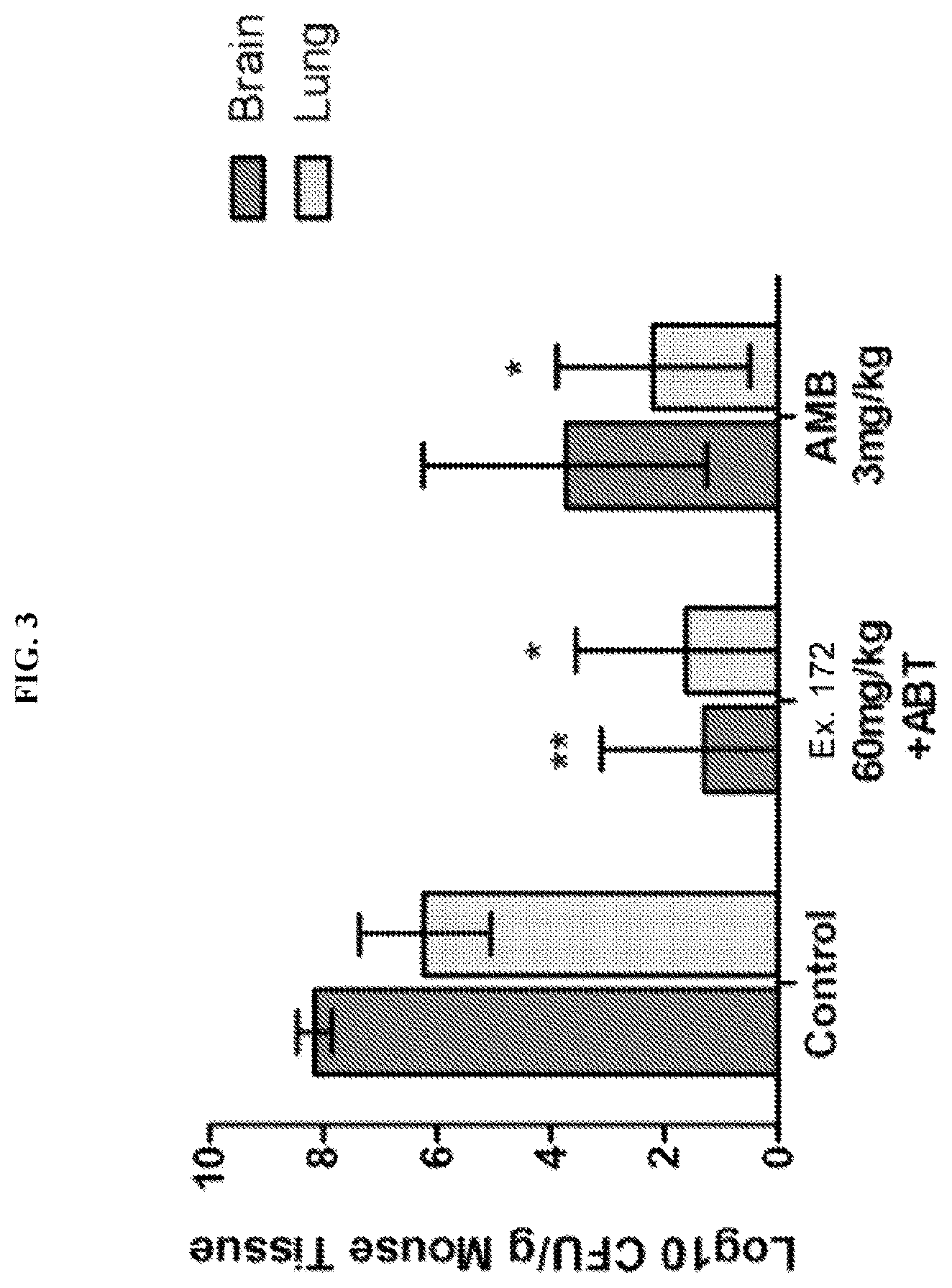 Patent US12139479 Figure 3 – Heterocycle substituted pyridine derivative antifungal agents