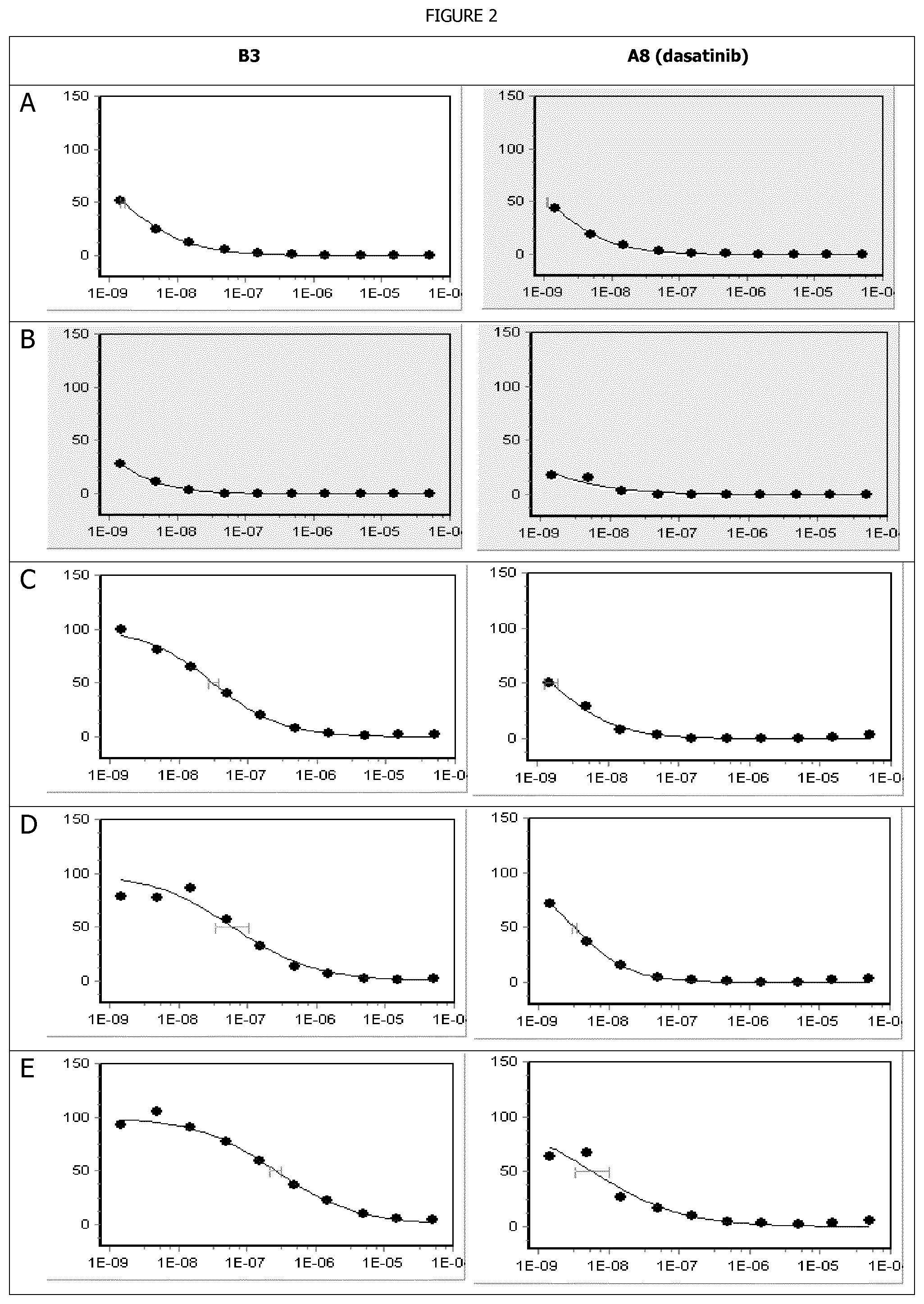 Patent US12139480 Figure 2 – 5-thiazolecarboxamide kinase inhibitor and uses thereof