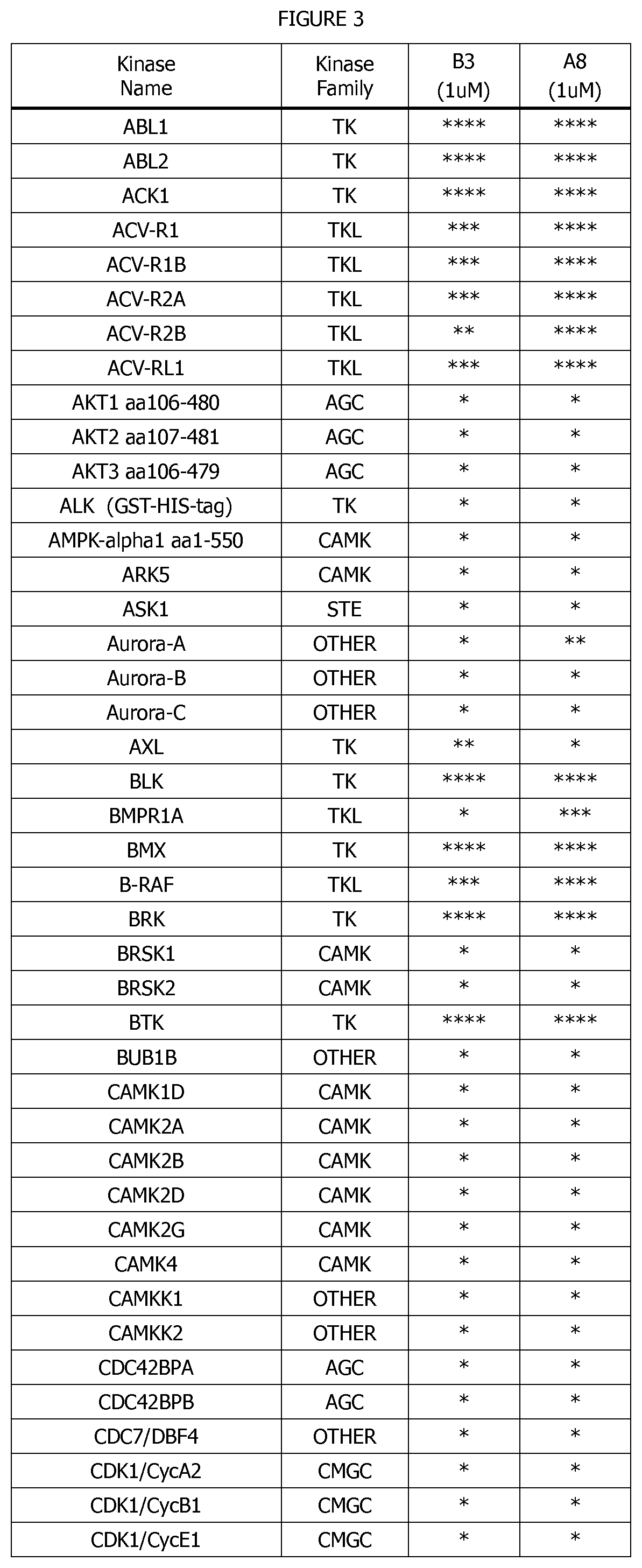Patent US12139480 Figure 3 – 5-thiazolecarboxamide kinase inhibitor and uses thereof