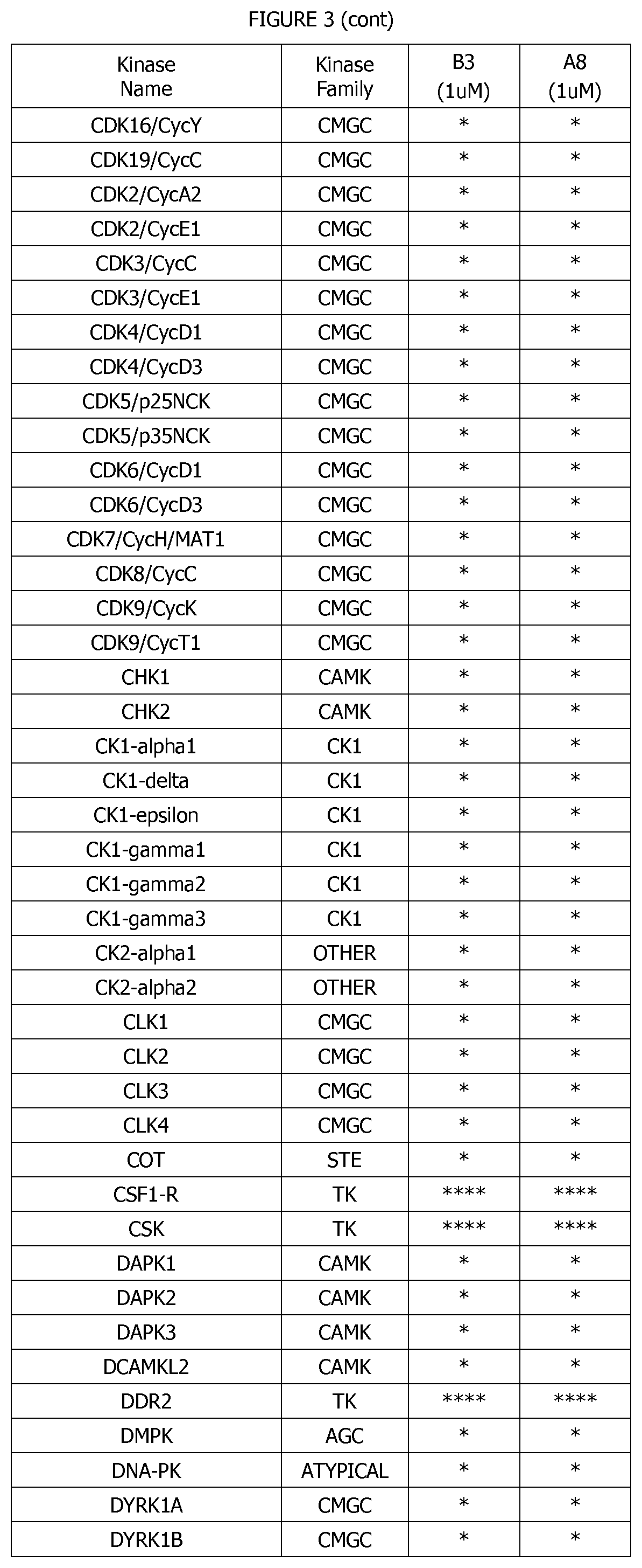 Patent US12139480 Figure 4 – 5-thiazolecarboxamide kinase inhibitor and uses thereof