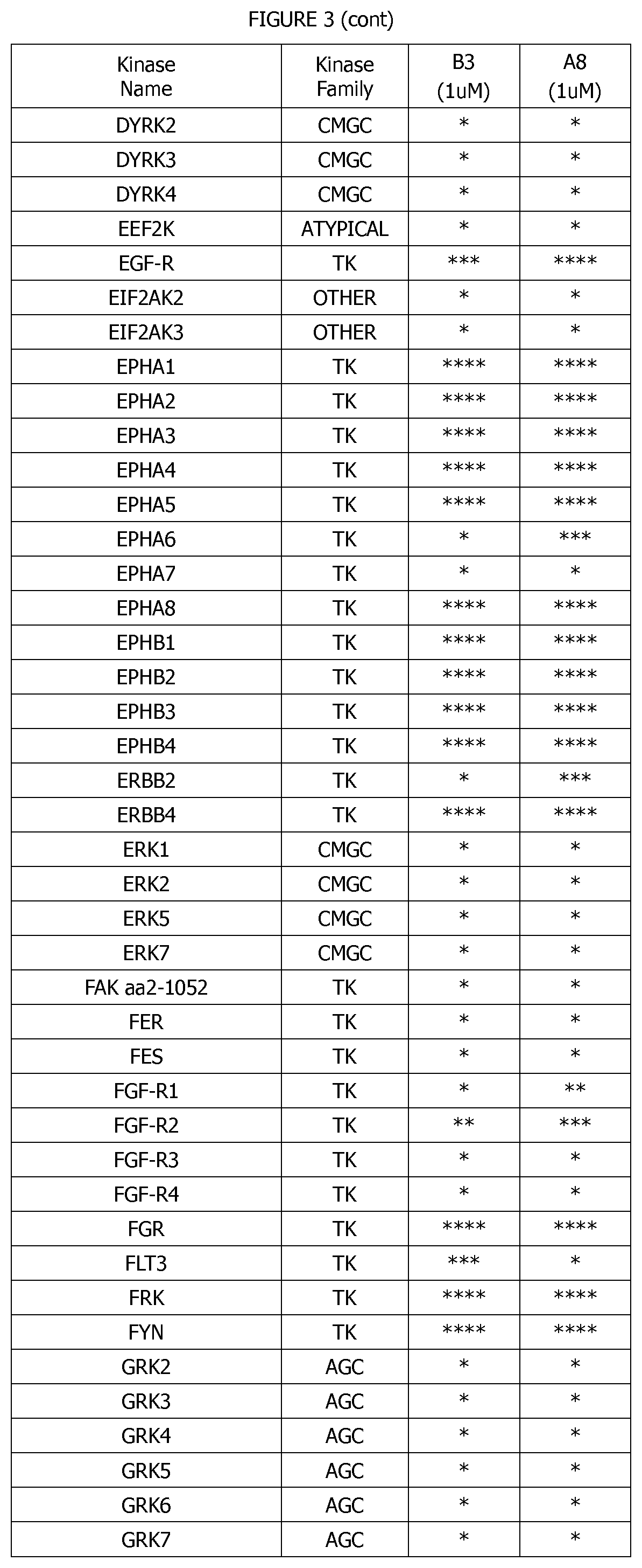 Patent US12139480 Figure 5 – 5-thiazolecarboxamide kinase inhibitor and uses thereof