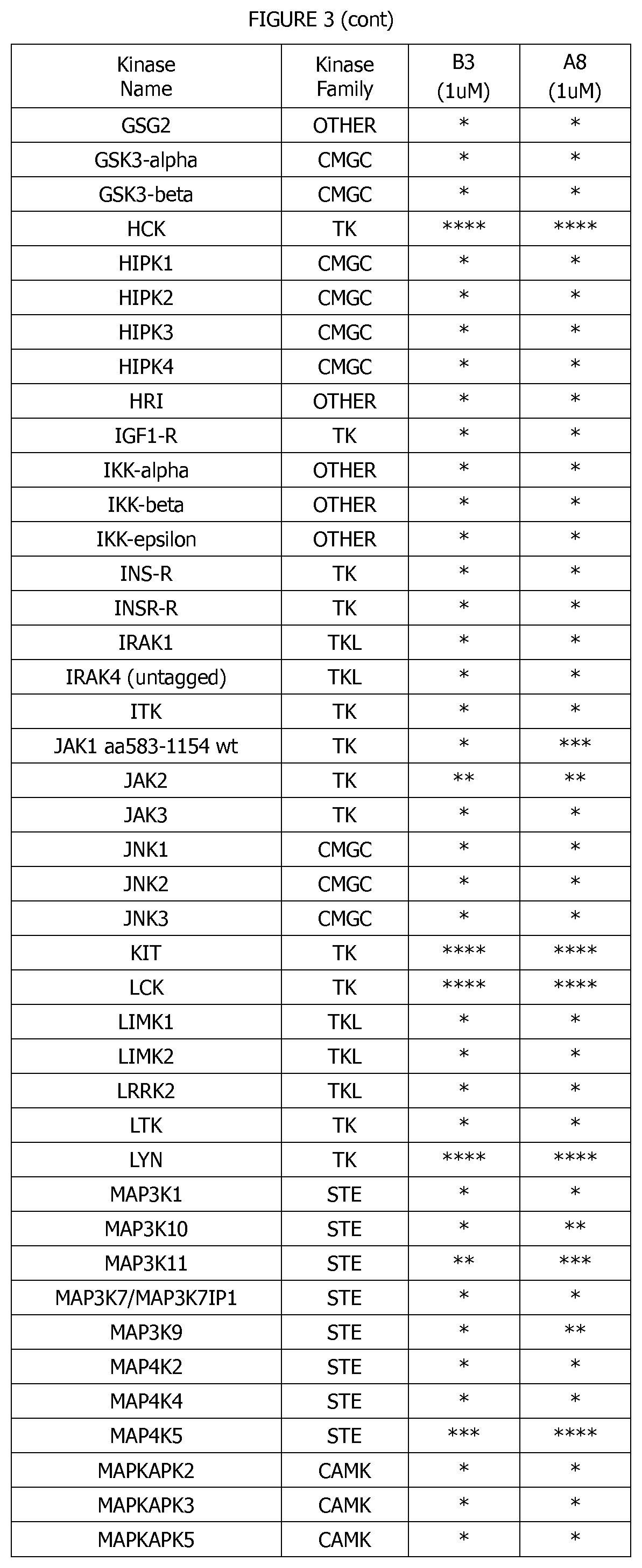 Patent US12139480 Figure 6 – 5-thiazolecarboxamide kinase inhibitor and uses thereof