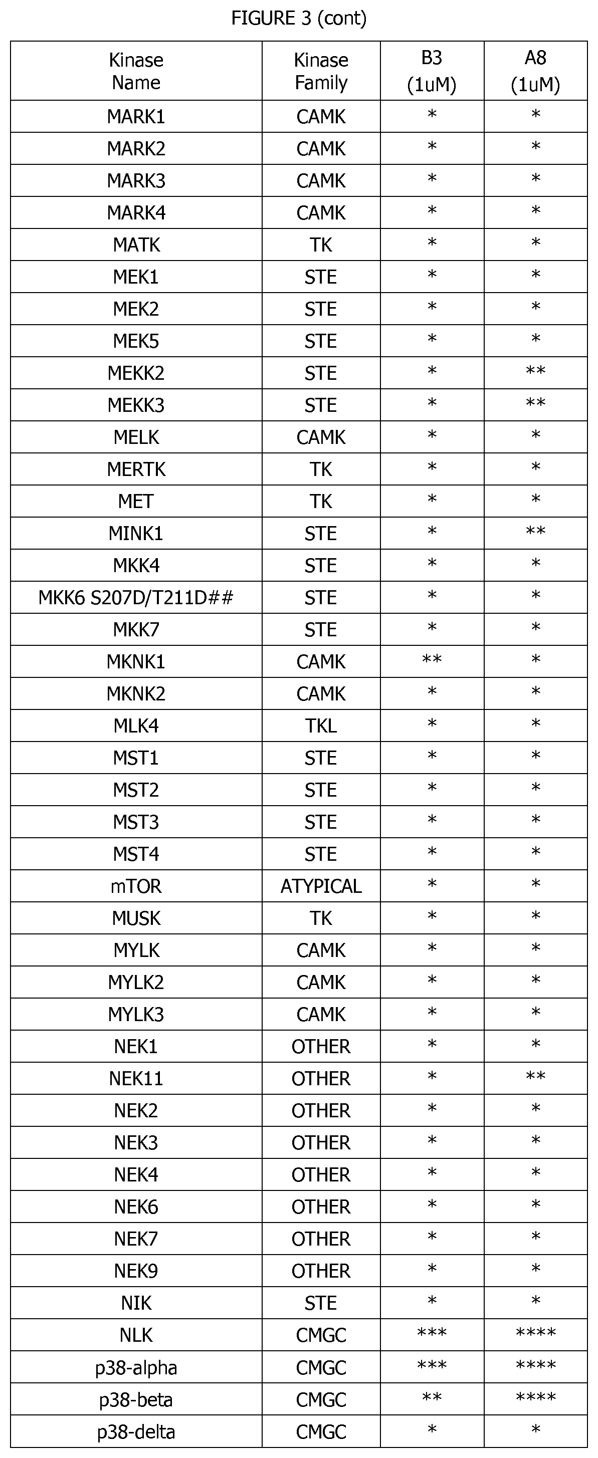 Patent US12139480 Figure 7 – 5-thiazolecarboxamide kinase inhibitor and uses thereof