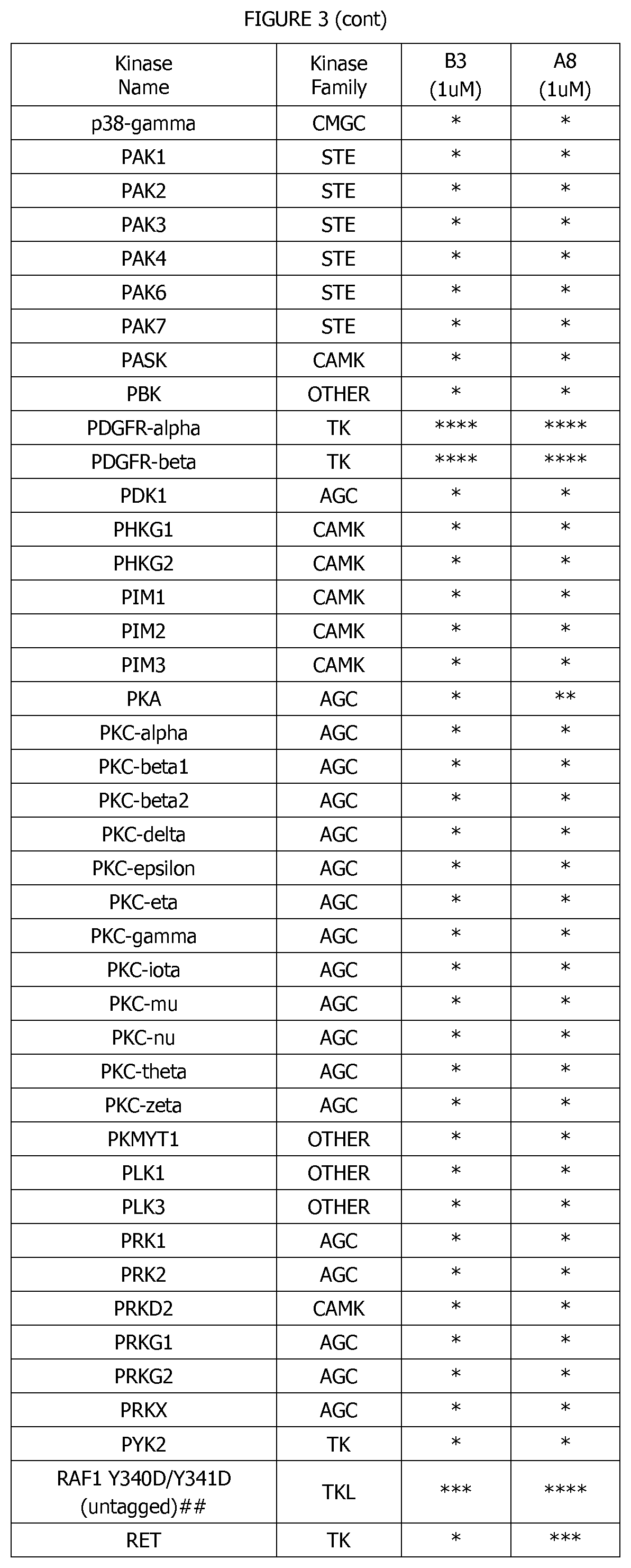 Patent US12139480 Figure 8 – 5-thiazolecarboxamide kinase inhibitor and uses thereof