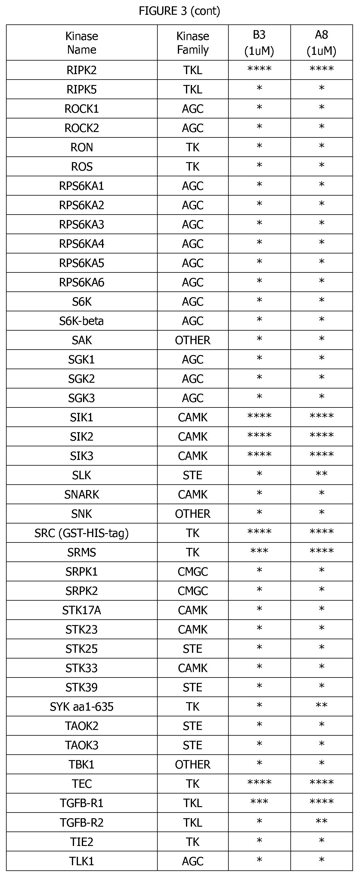 Patent US12139480 Figure 9 – 5-thiazolecarboxamide kinase inhibitor and uses thereof
